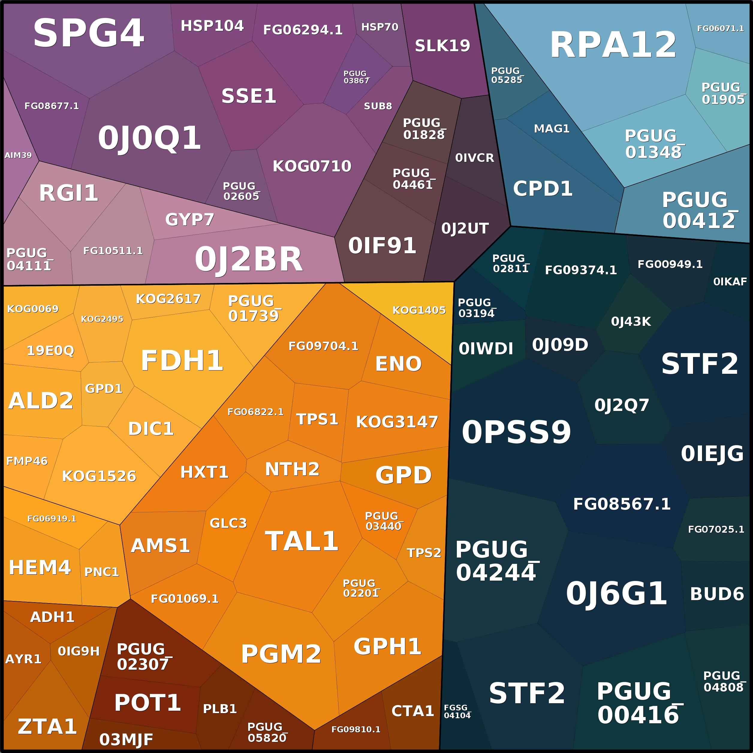 Treemap Press Ctrl-F5