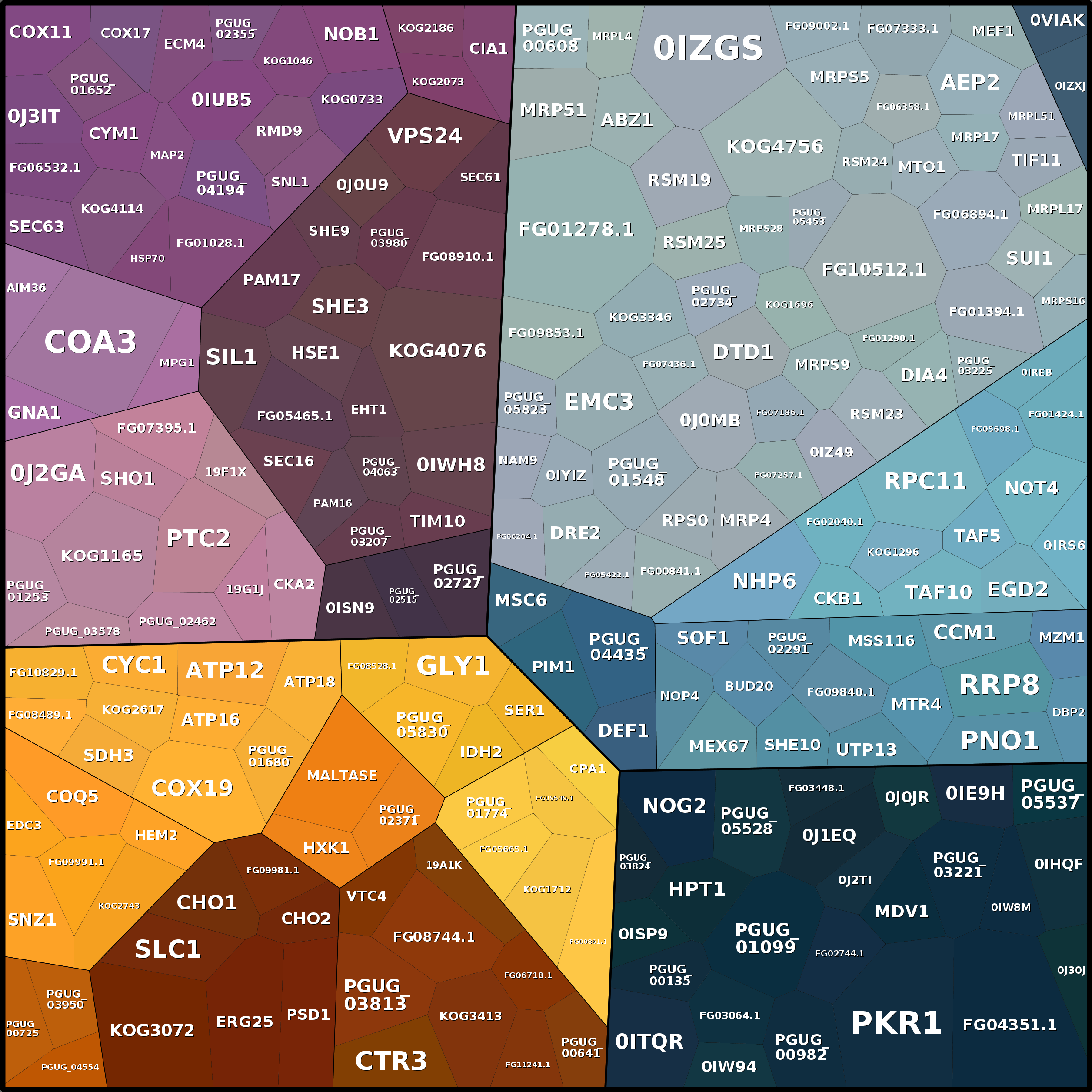 Treemap Press Ctrl-F5