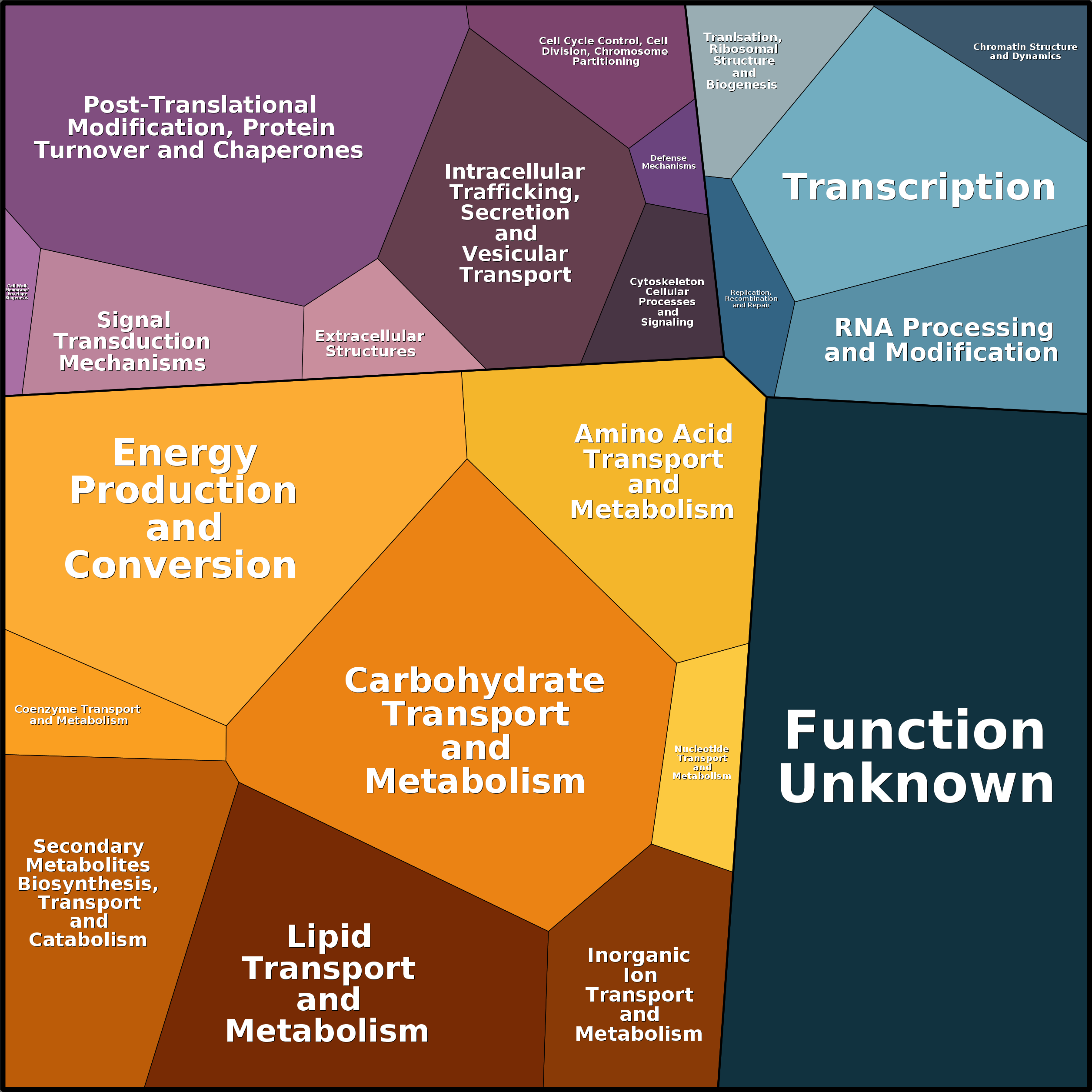 Treemap Press Ctrl-F5