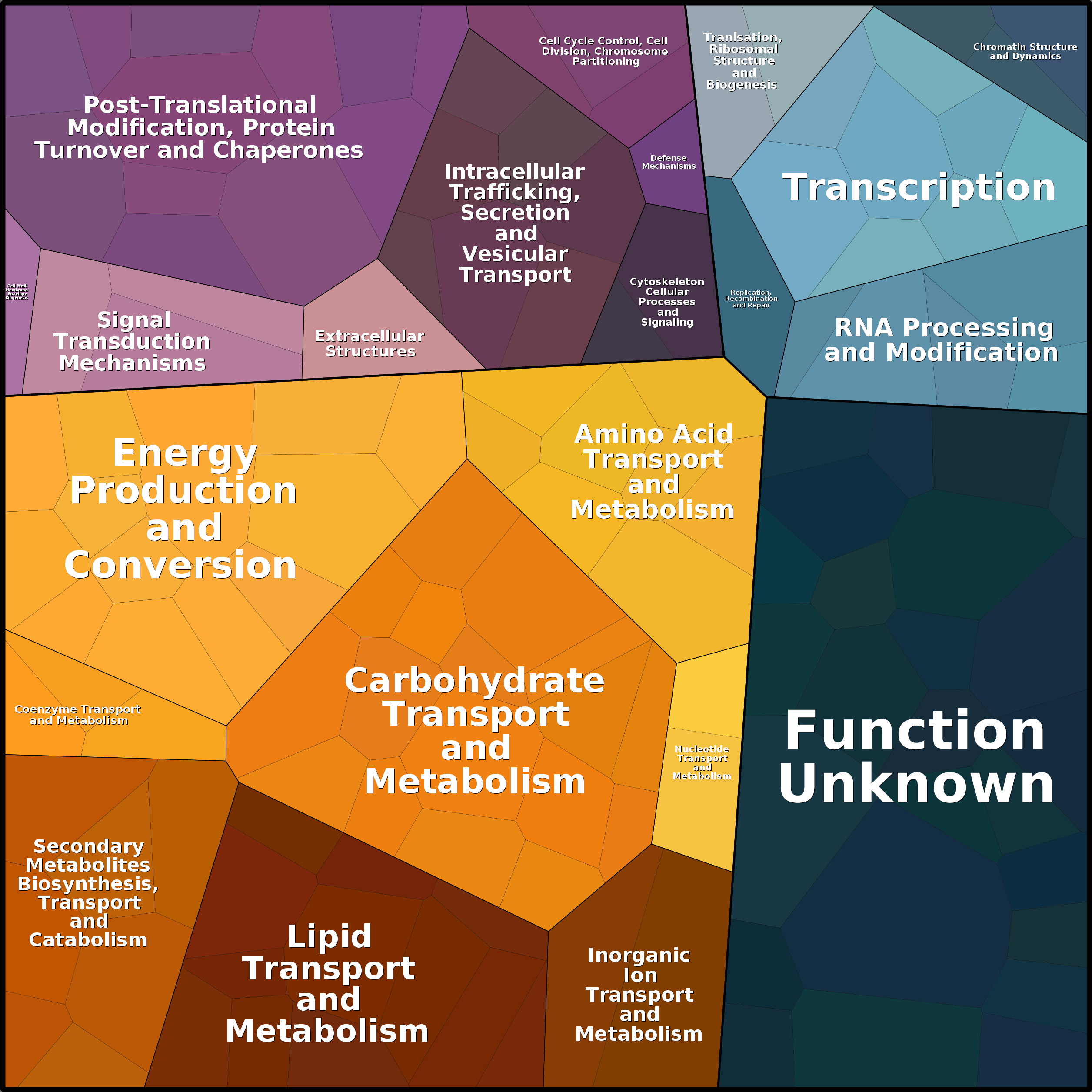 Treemap Press Ctrl-F5