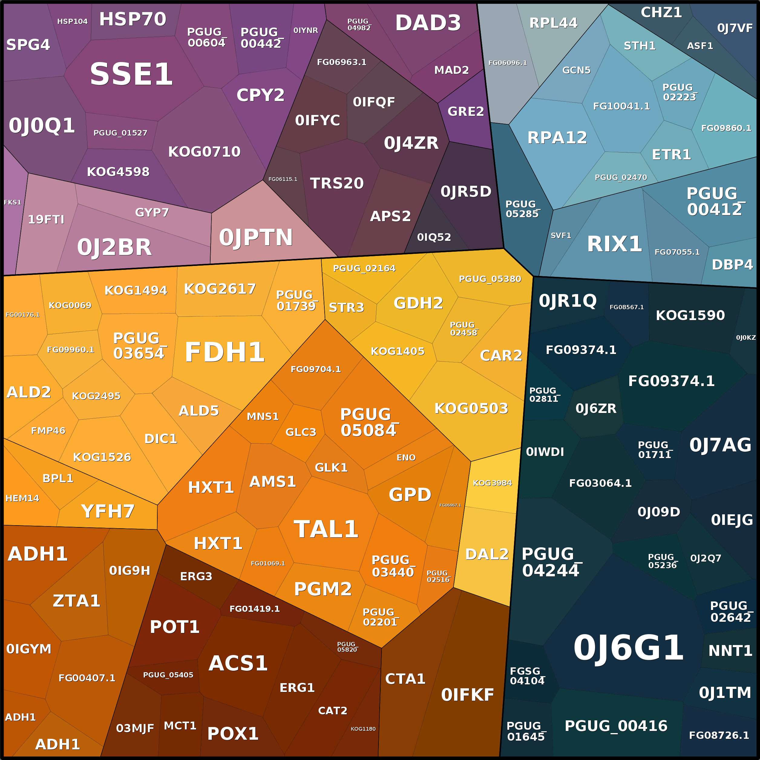 Treemap Press Ctrl-F5