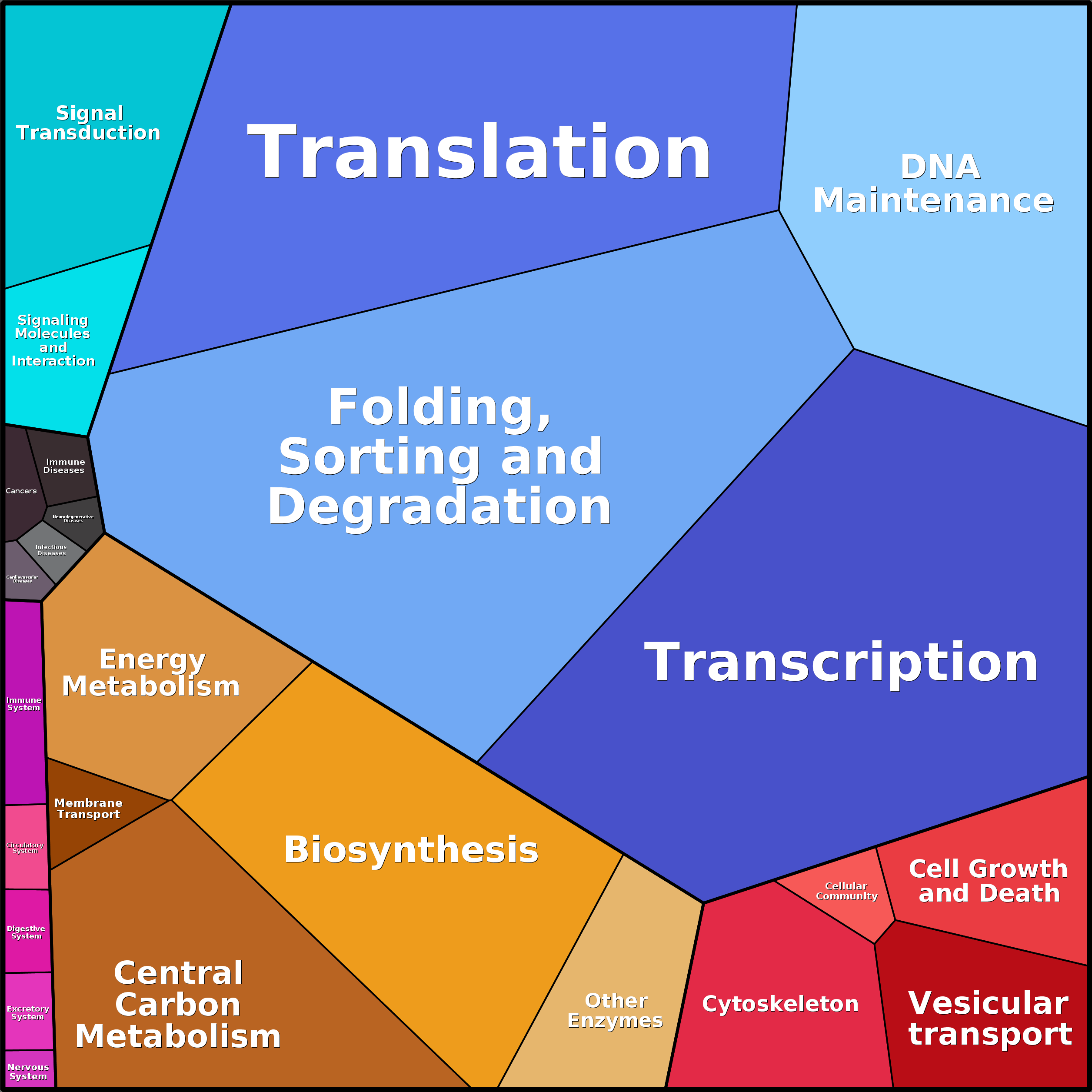 Treemap Press Ctrl-F5