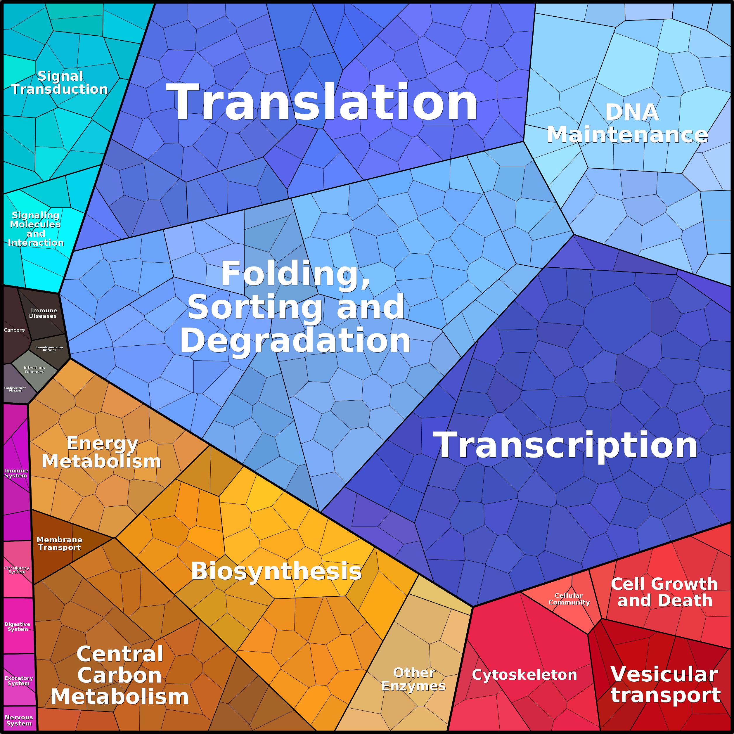 Treemap Press Ctrl-F5