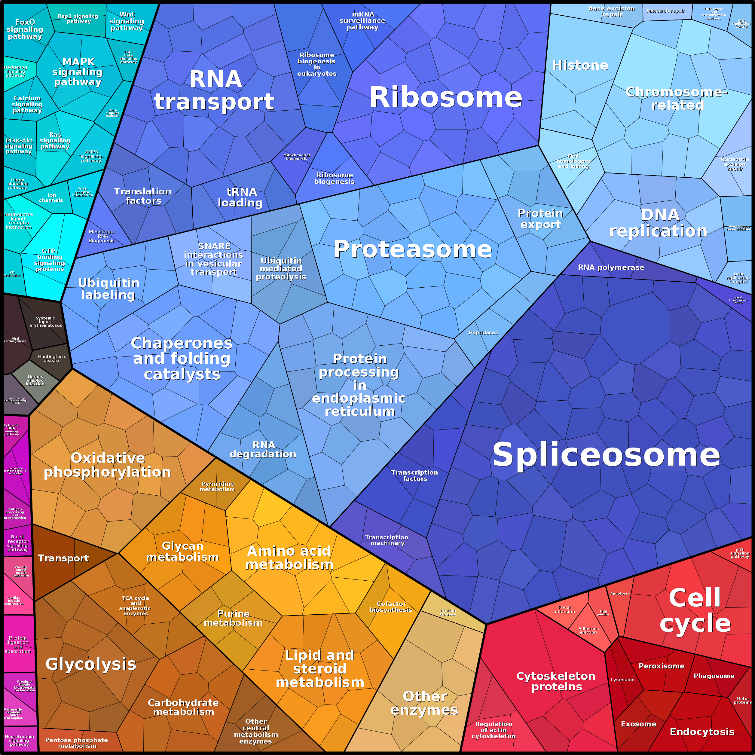 Treemap Press Ctrl-F5