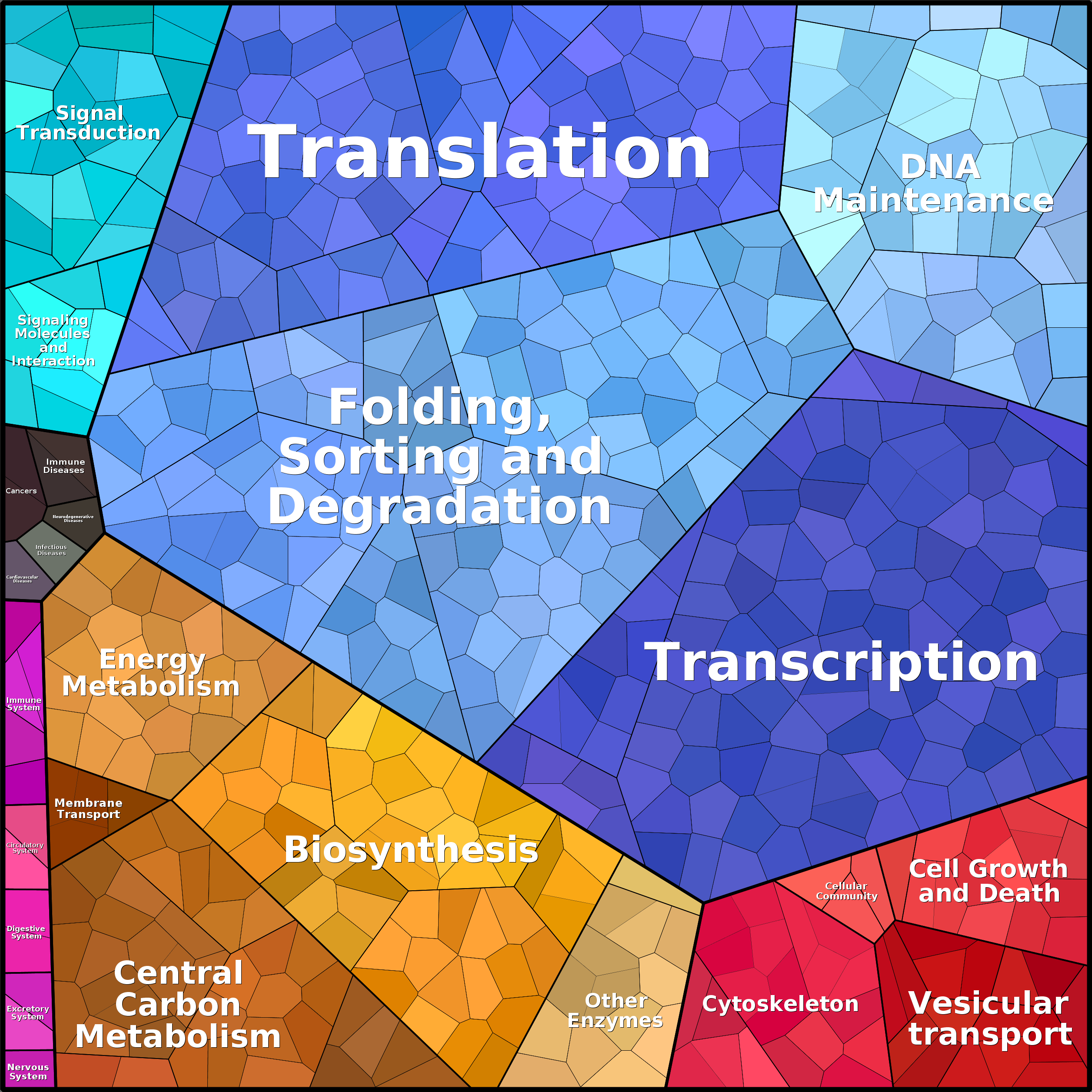 Treemap Press Ctrl-F5