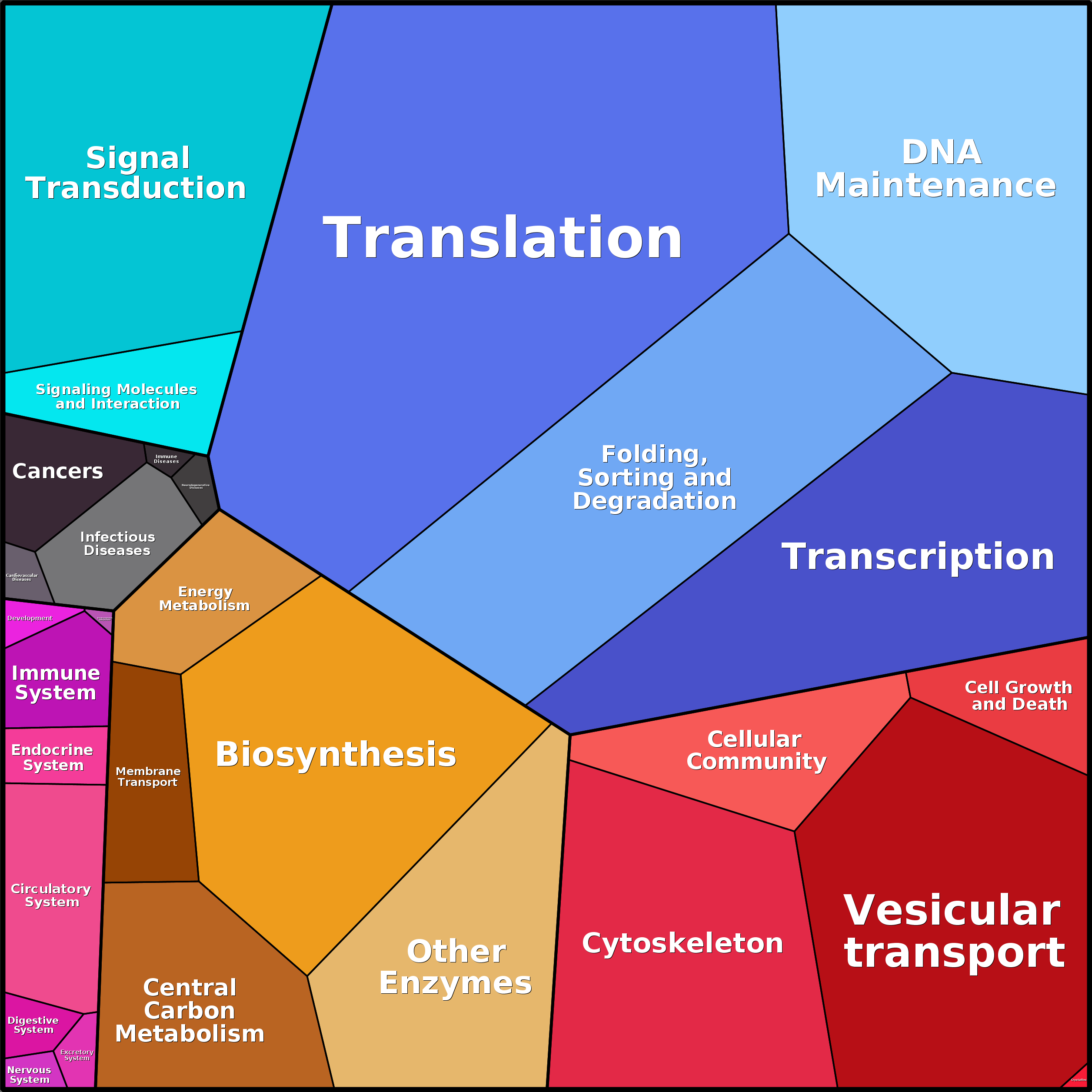 Treemap Press Ctrl-F5