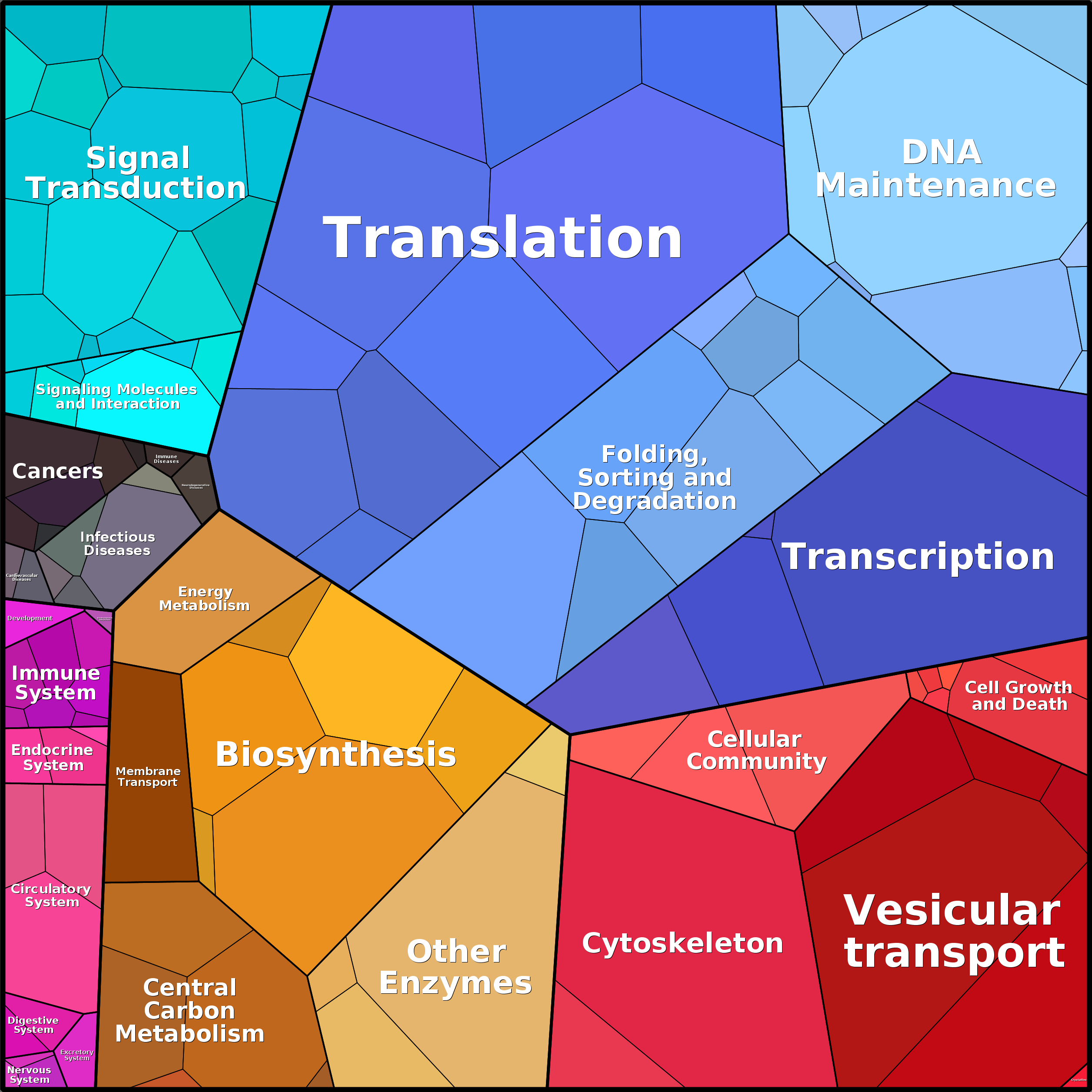 Treemap Press Ctrl-F5