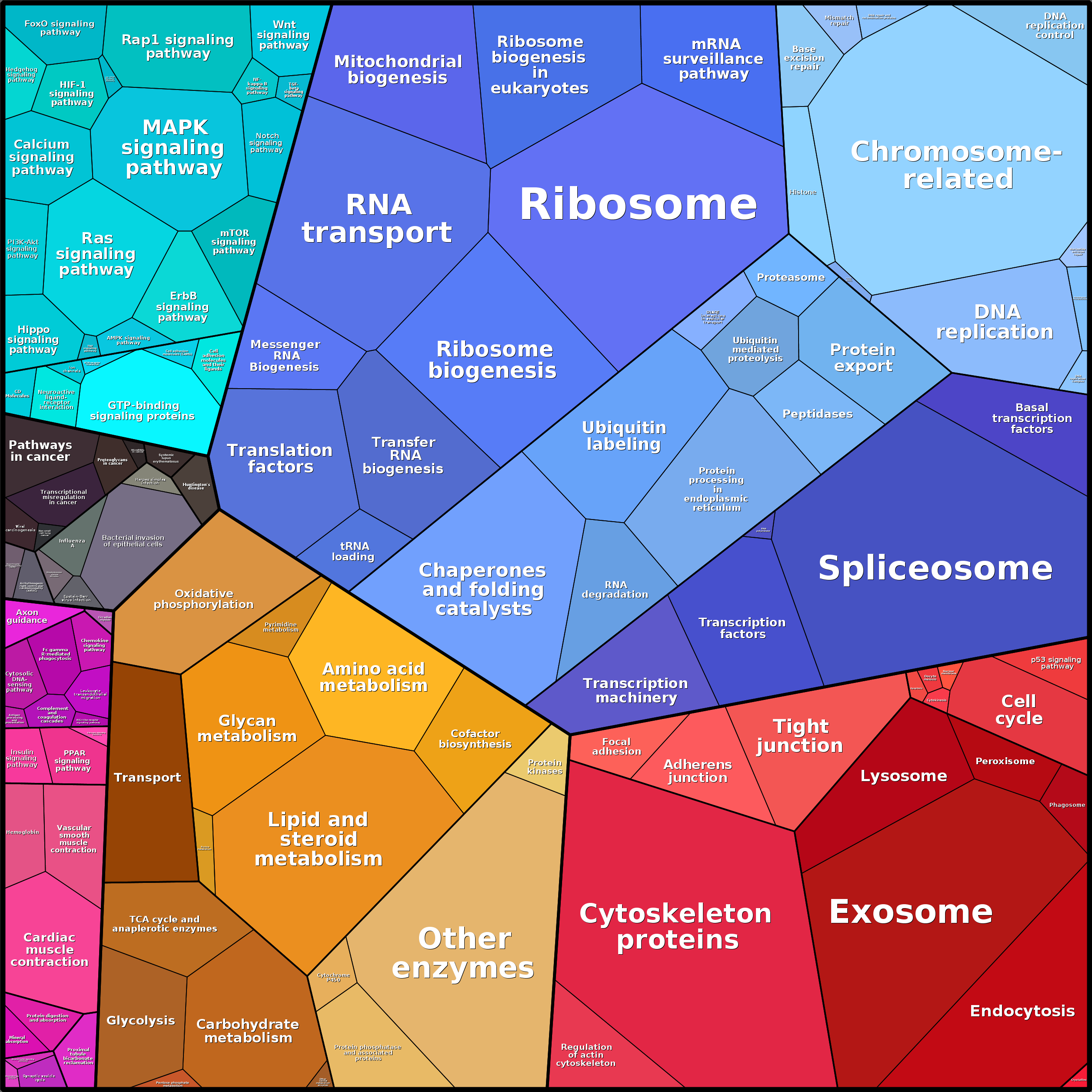 Treemap Press Ctrl-F5