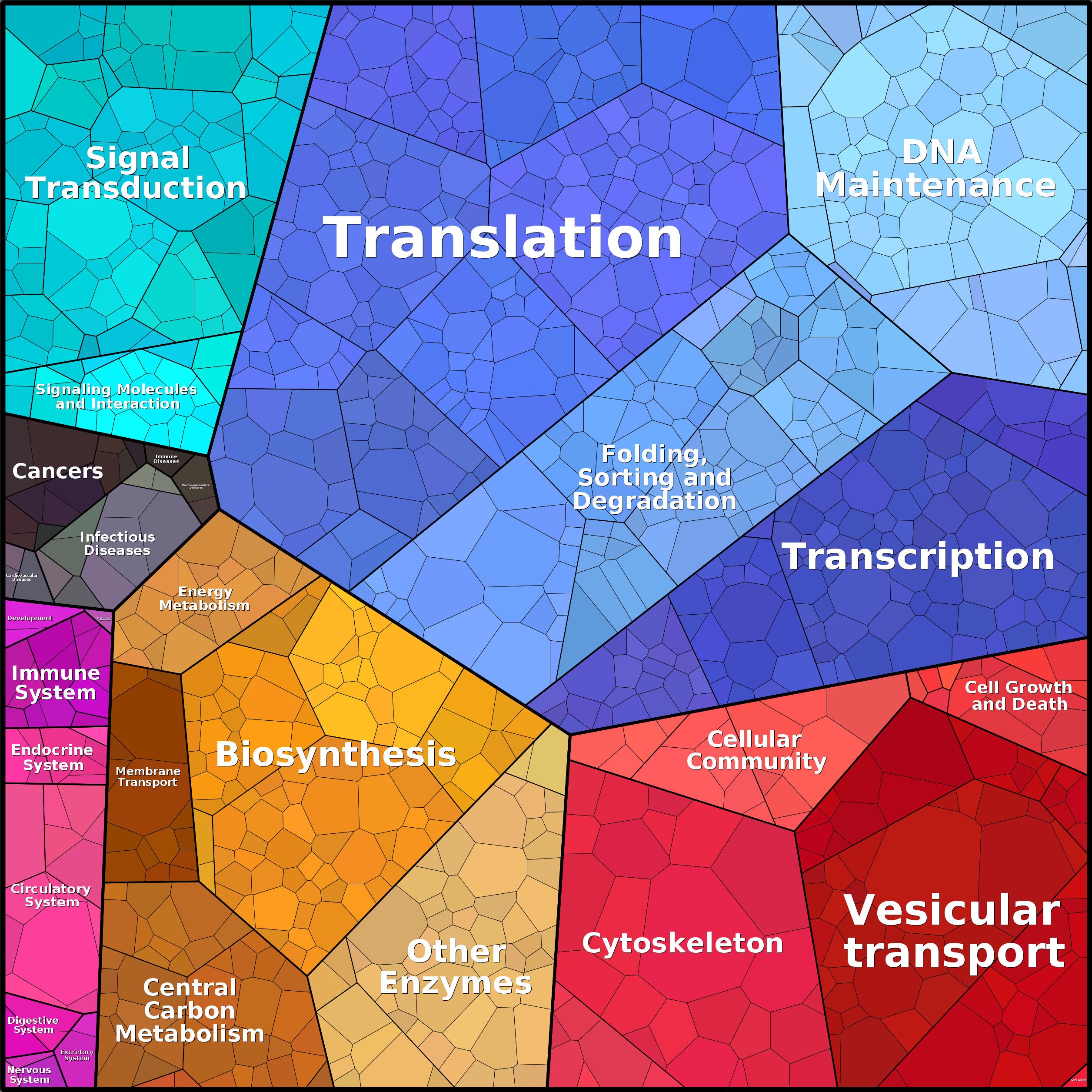 Treemap Press Ctrl-F5