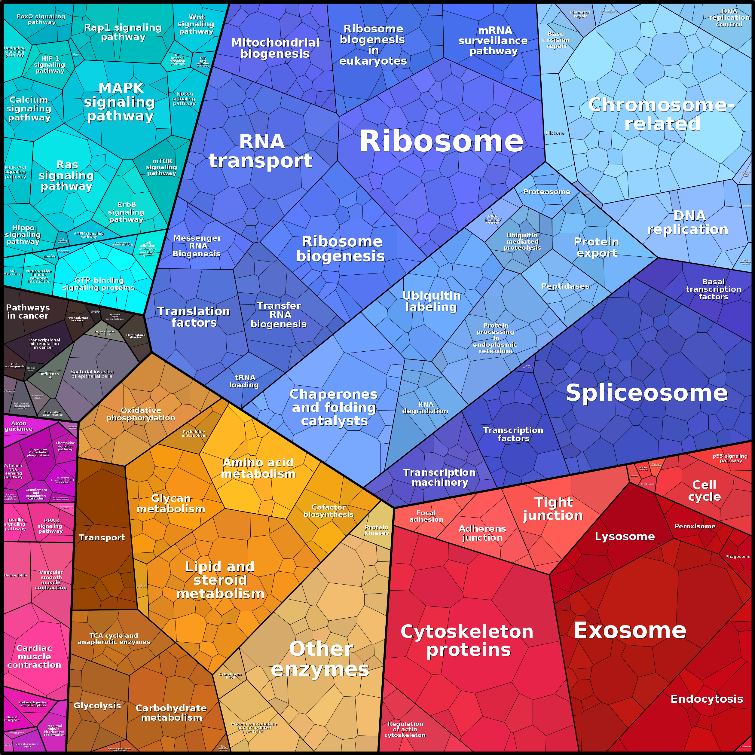 Treemap Press Ctrl-F5