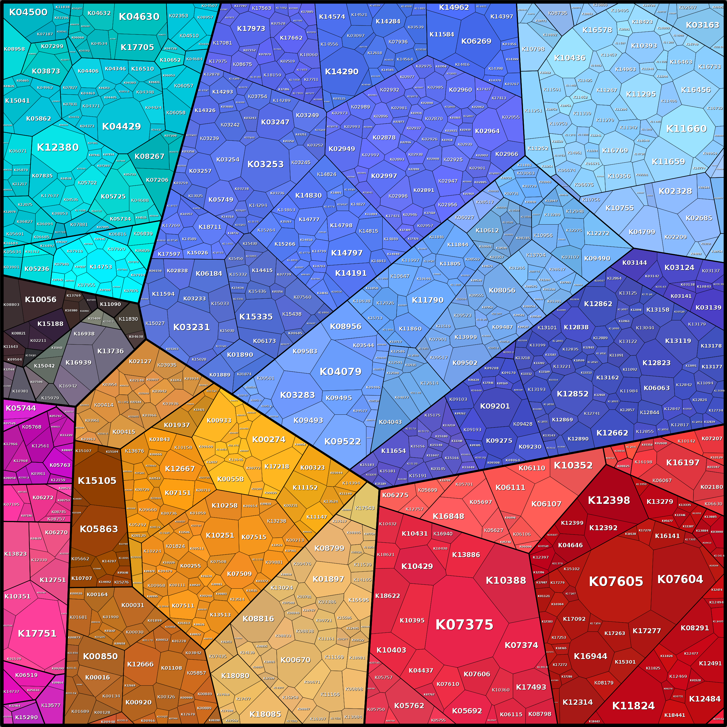 Treemap Press Ctrl-F5