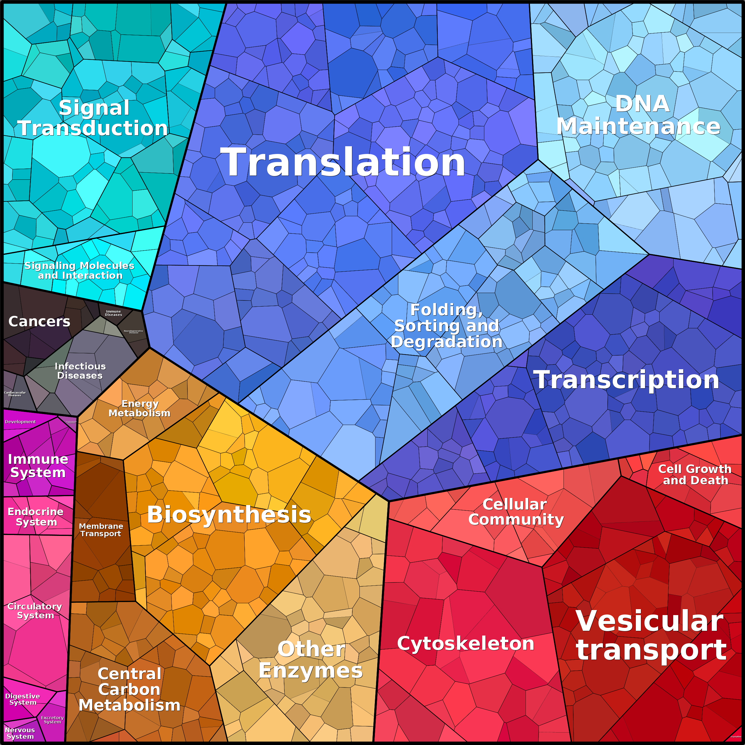 Treemap Press Ctrl-F5