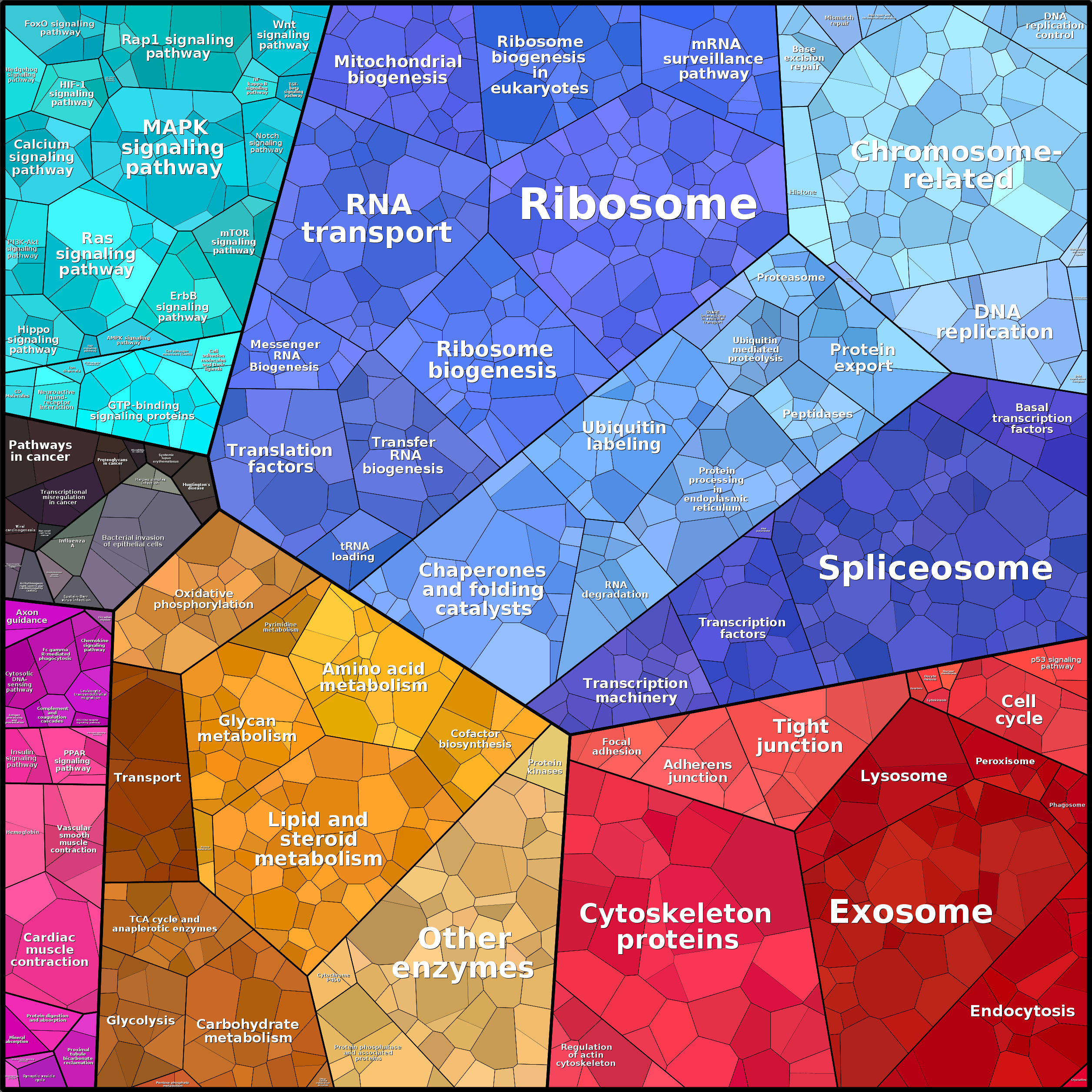 Treemap Press Ctrl-F5