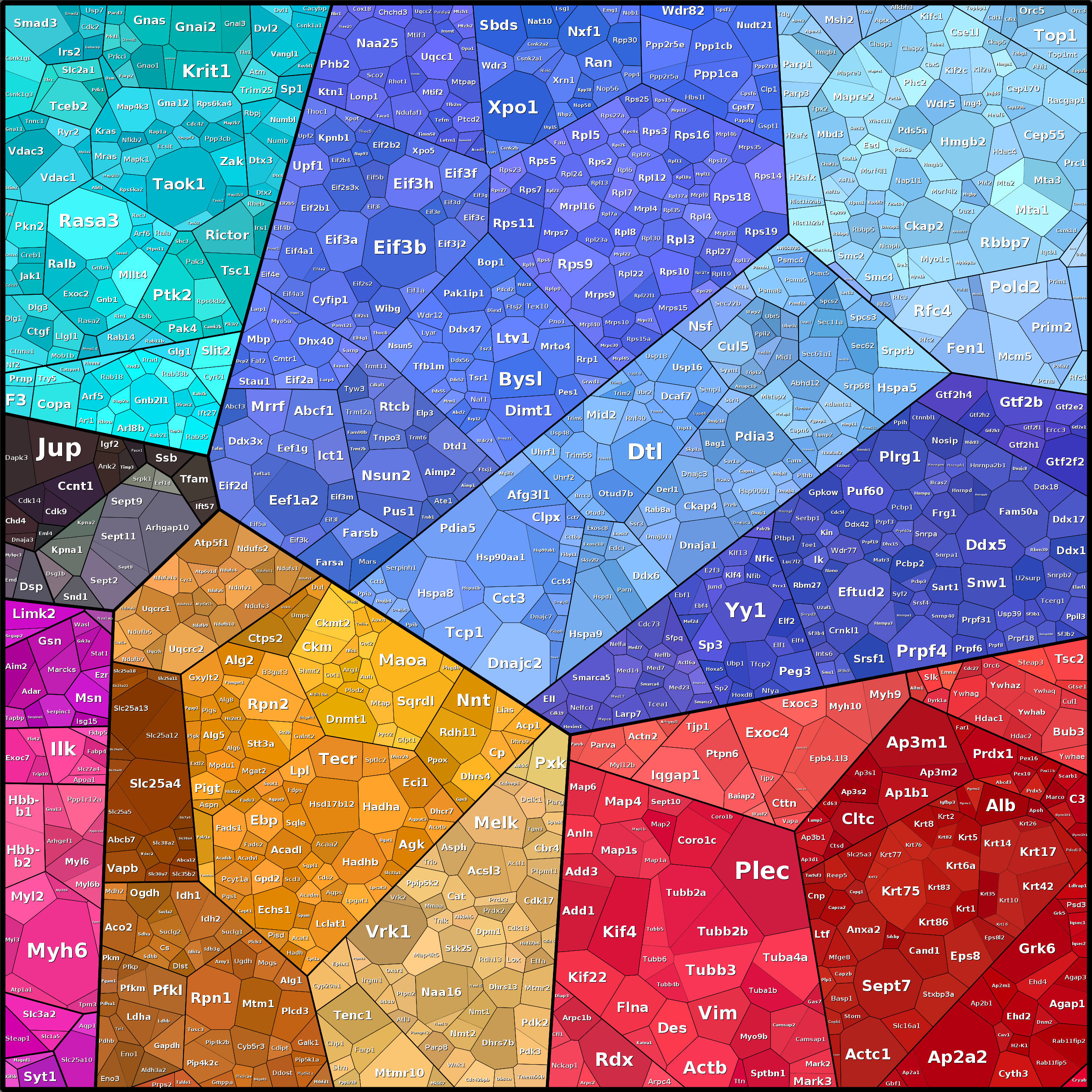 Treemap Press Ctrl-F5