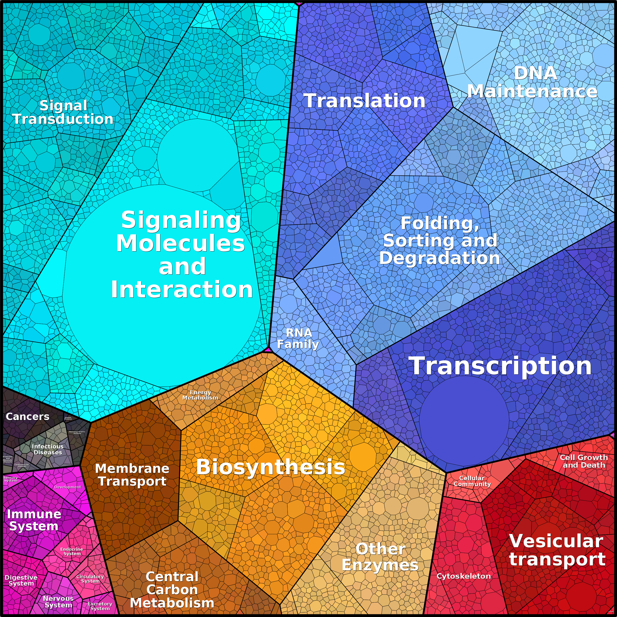 Treemap Press Ctrl-F5