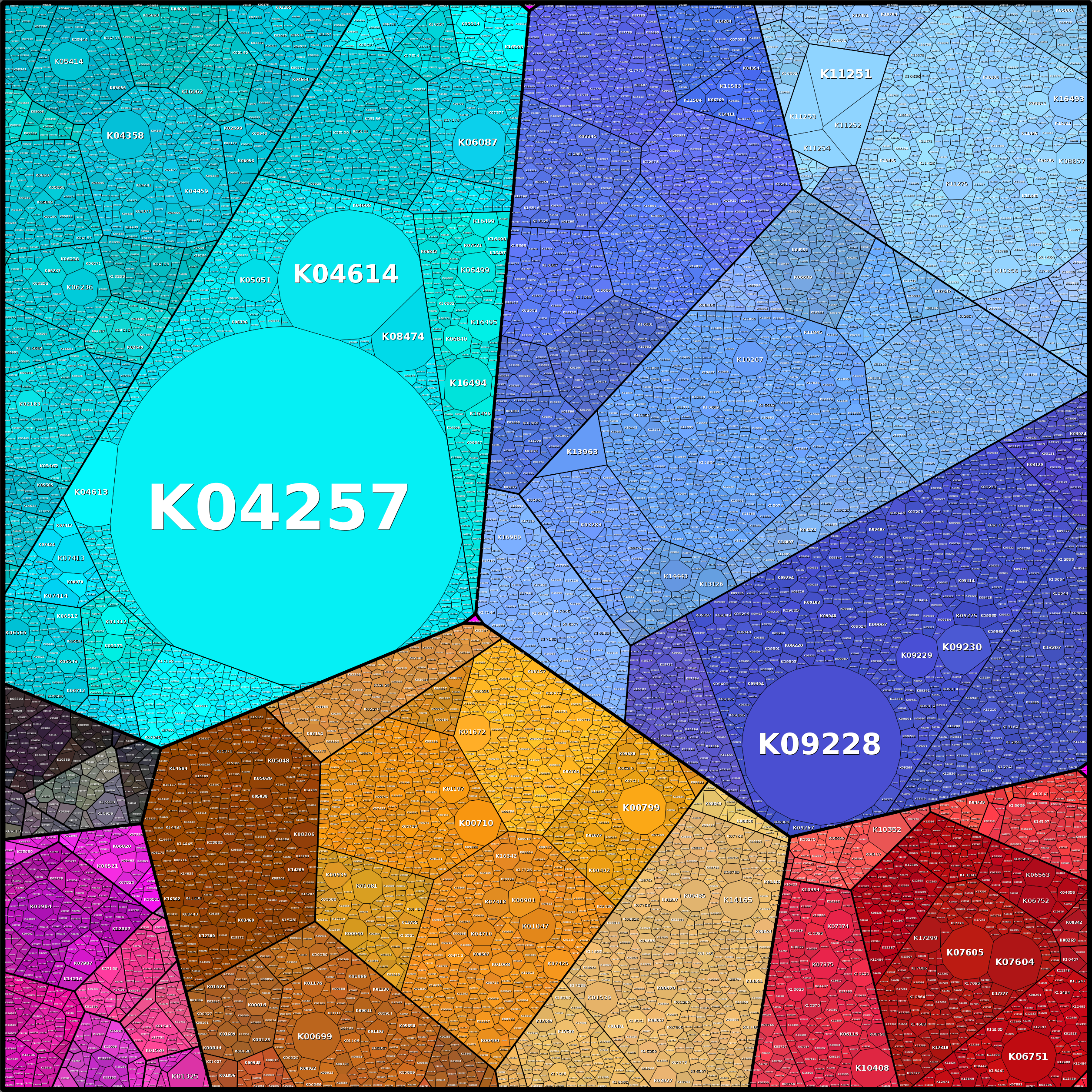 Treemap Press Ctrl-F5