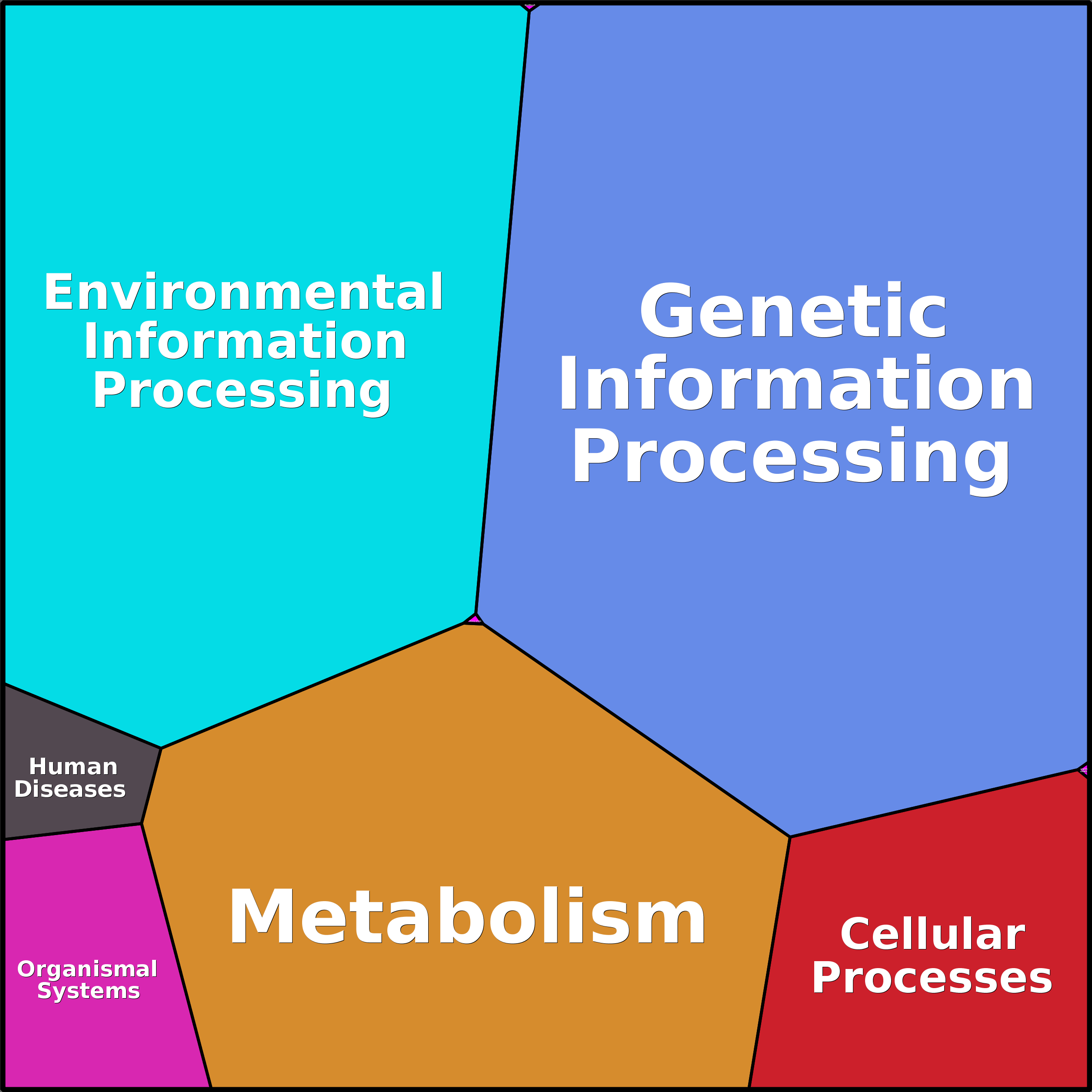 Treemap Press Ctrl-F5