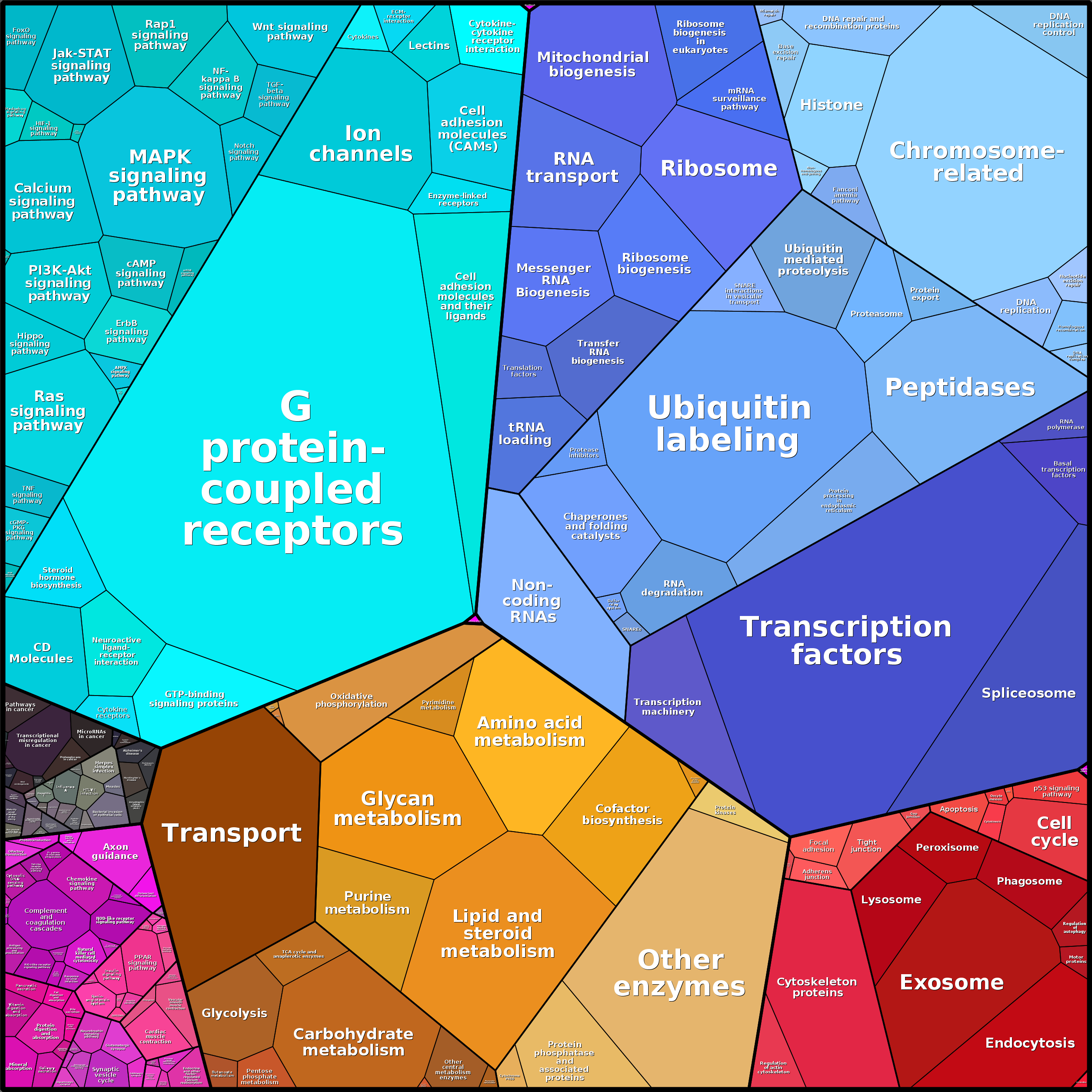 Treemap Press Ctrl-F5