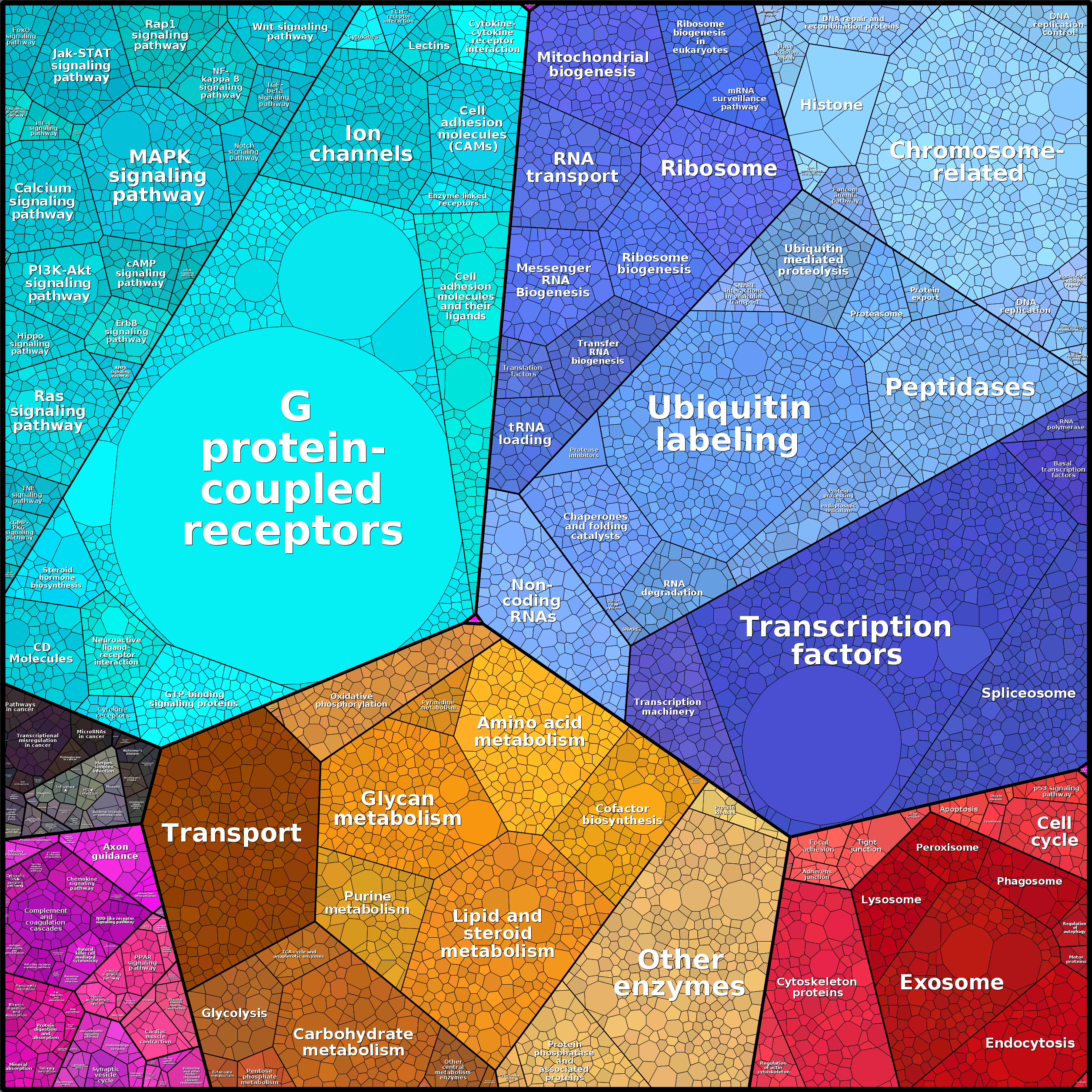 Treemap Press Ctrl-F5