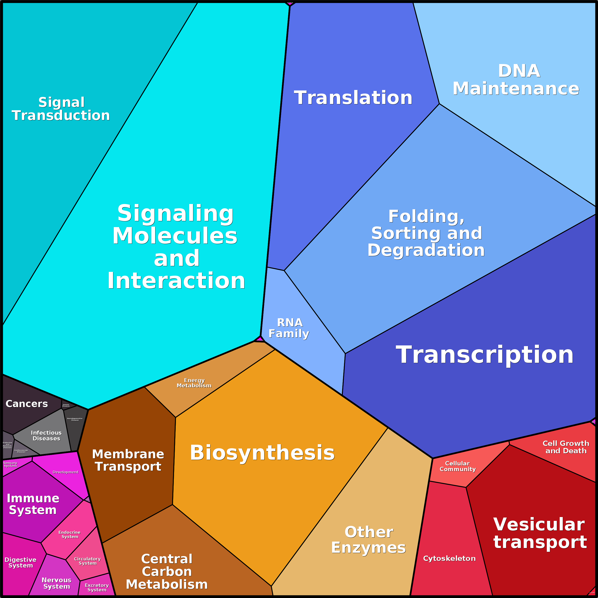 Treemap Press Ctrl-F5