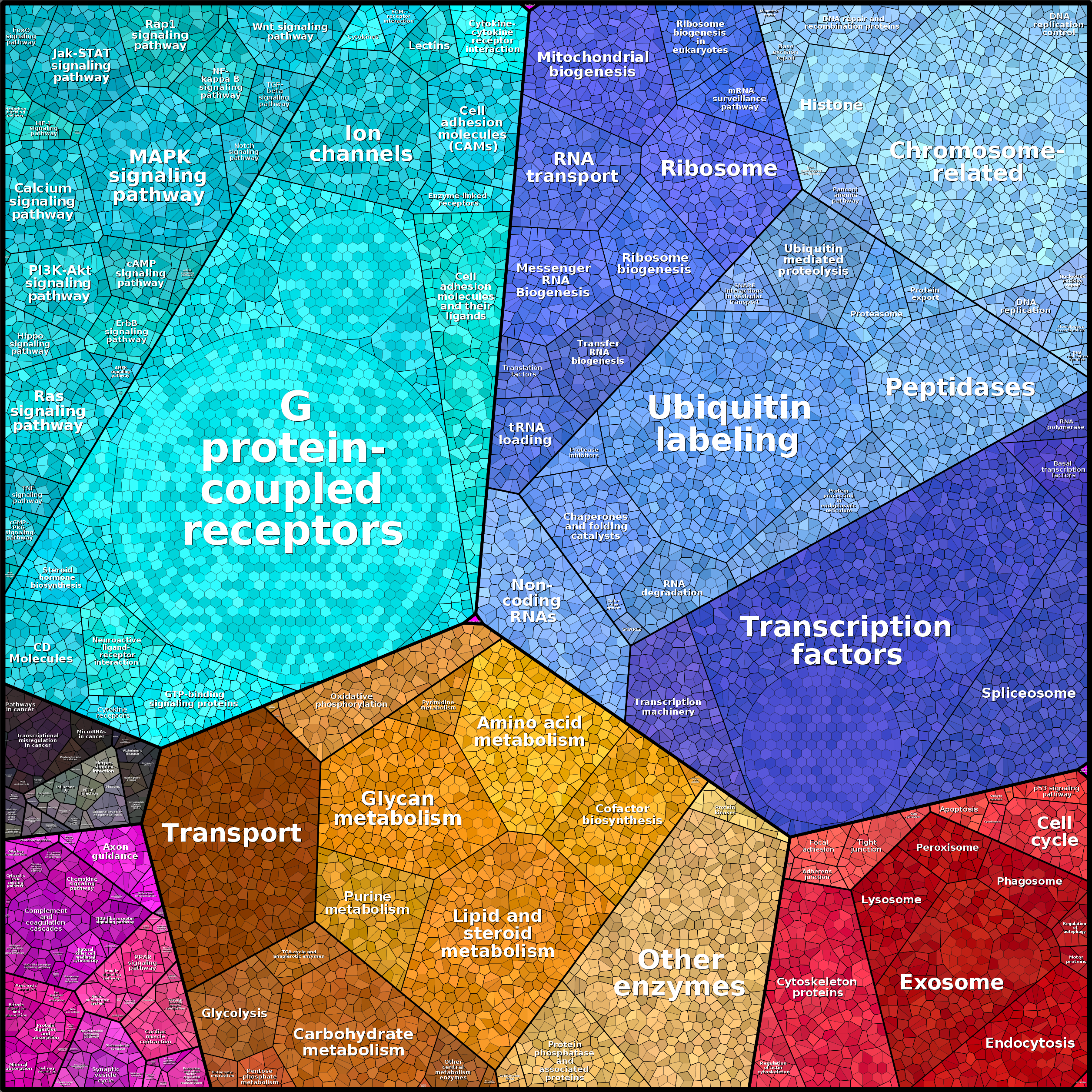 Treemap Press Ctrl-F5