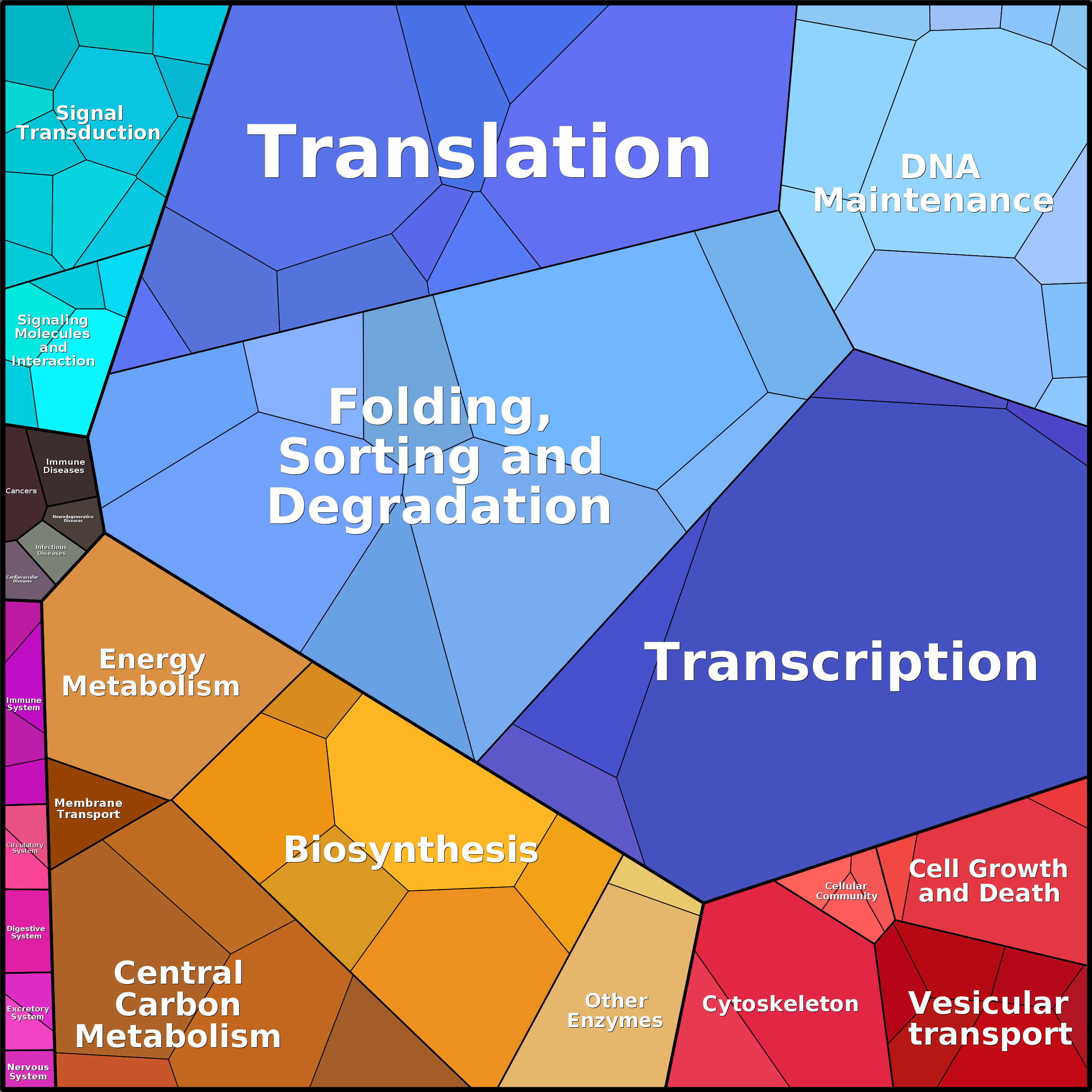 Treemap Press Ctrl-F5