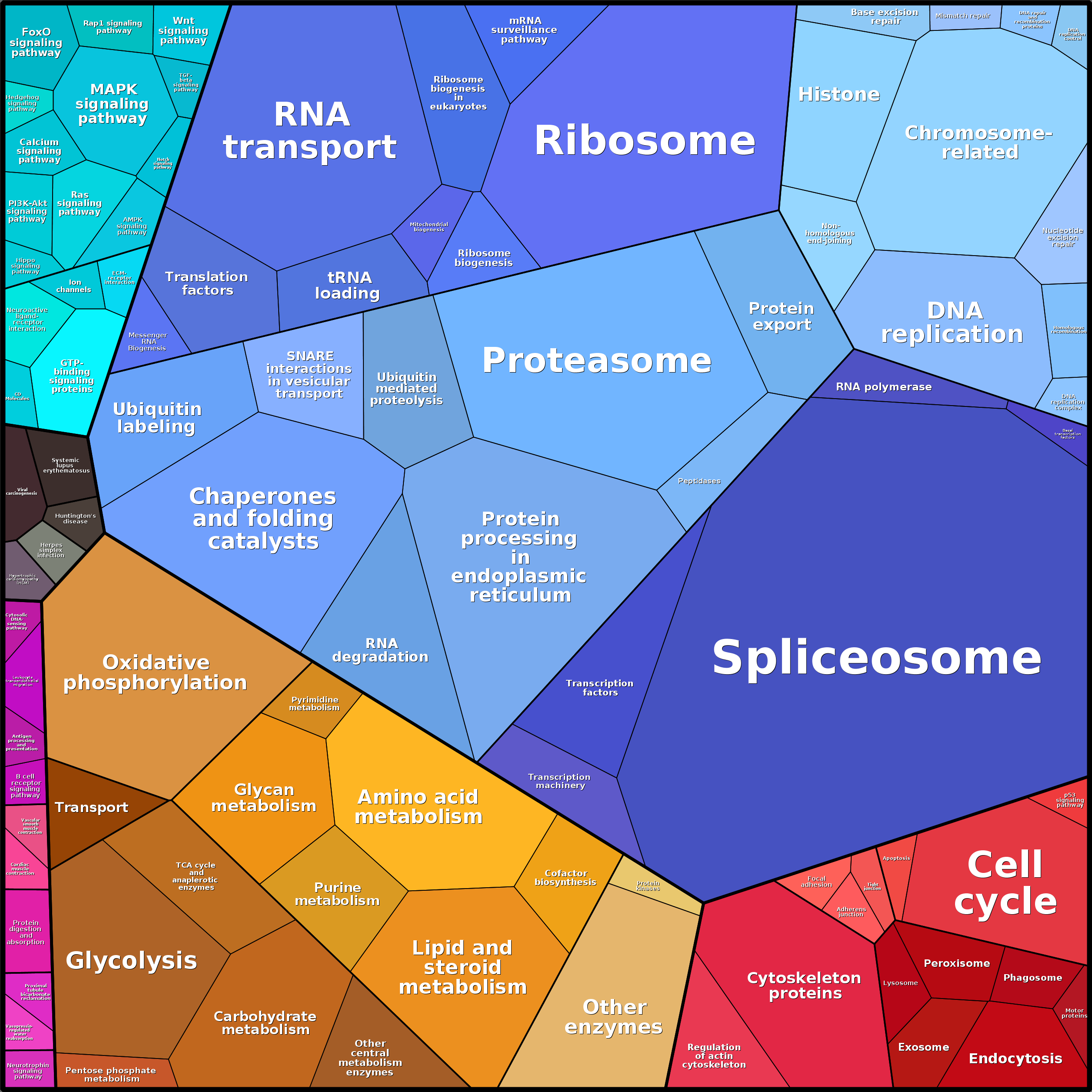 Treemap Press Ctrl-F5