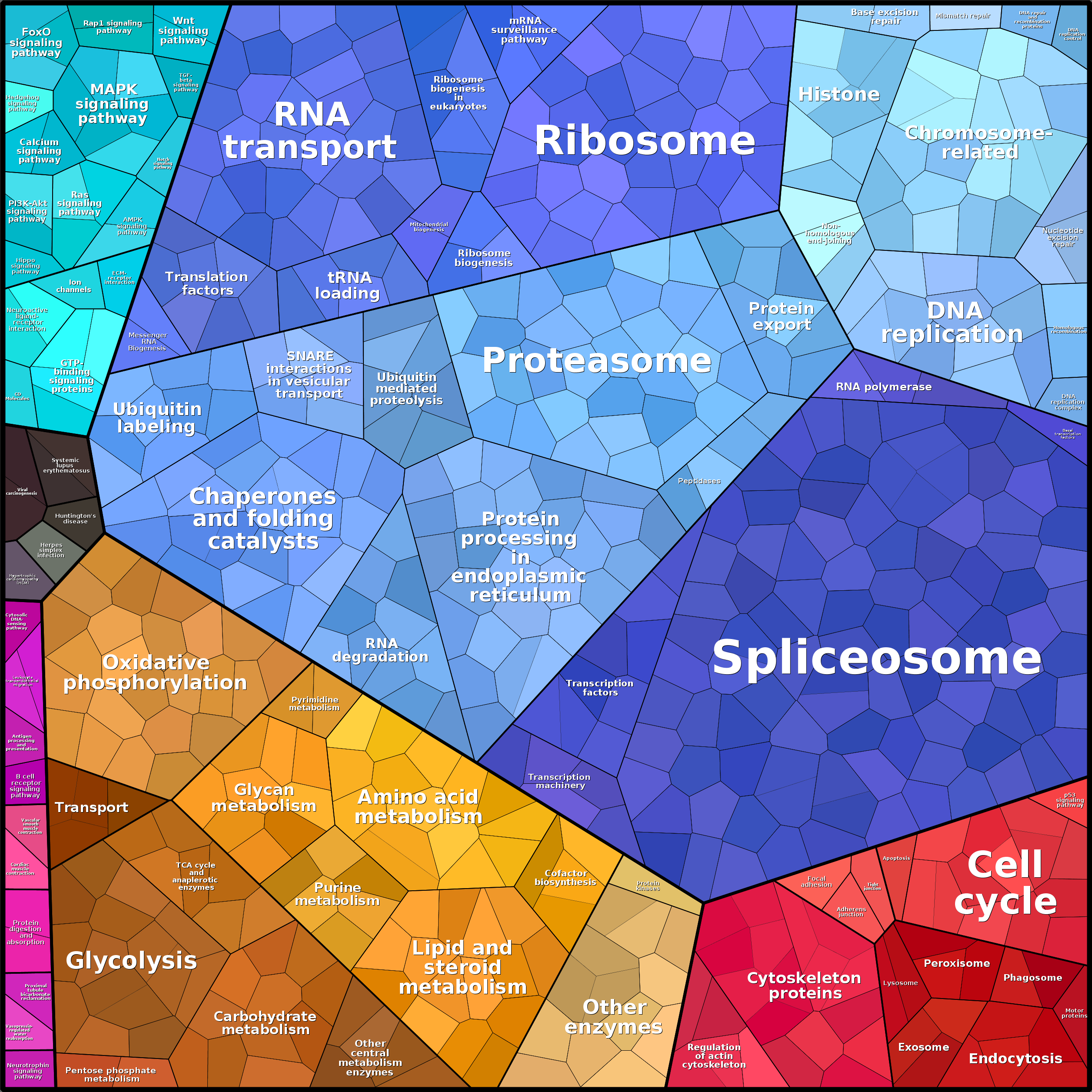 Treemap Press Ctrl-F5