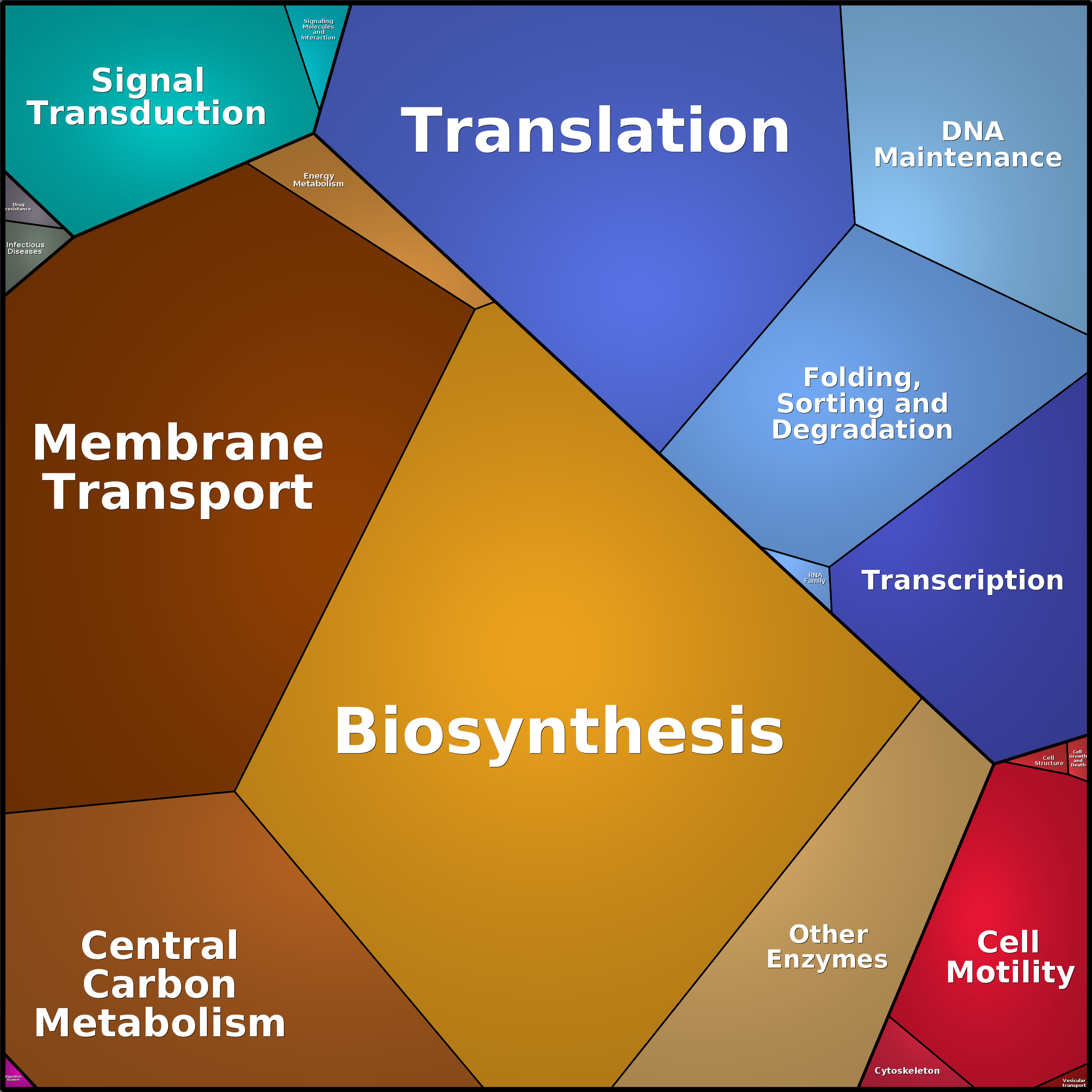 Treemap Press Ctrl-F5