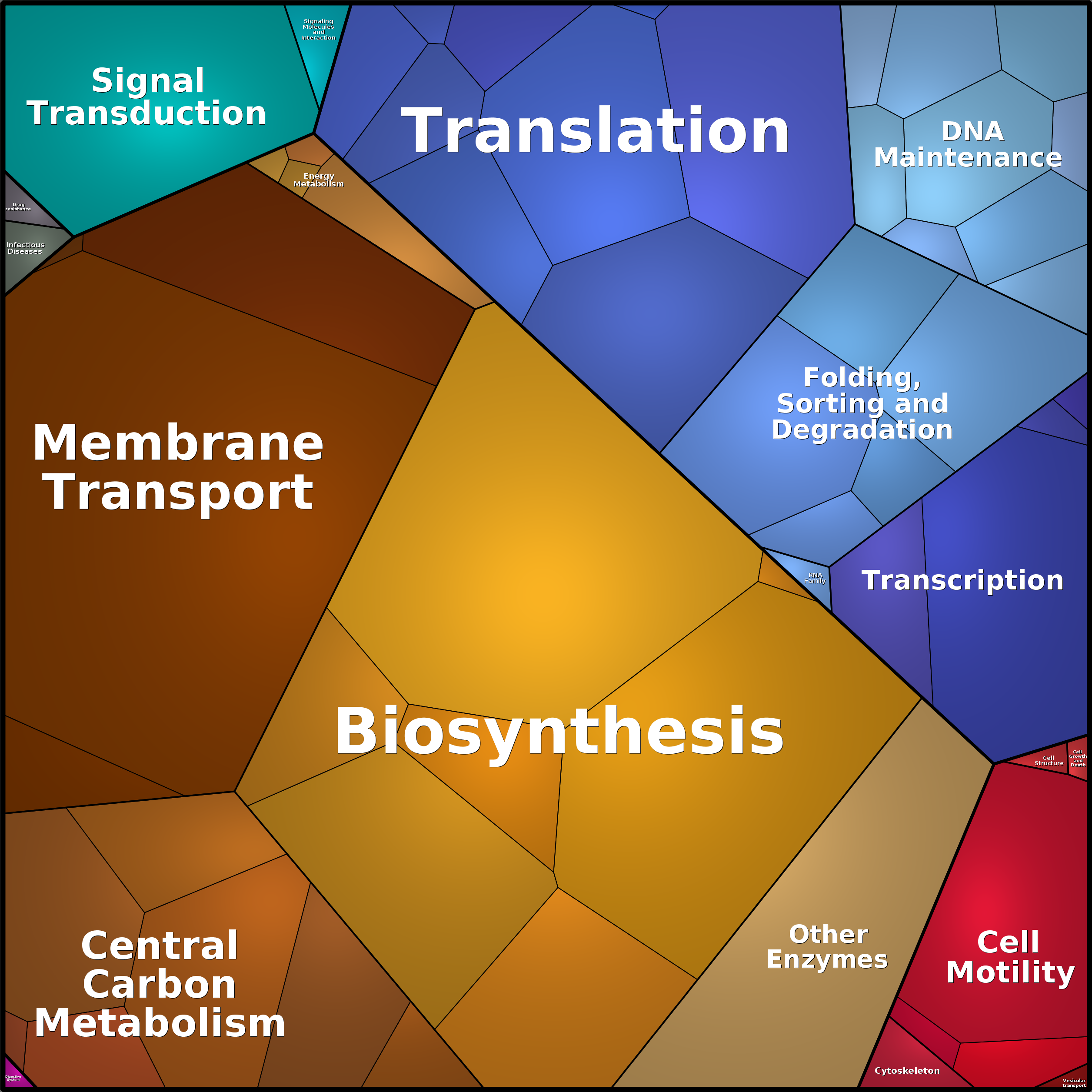 Treemap Press Ctrl-F5