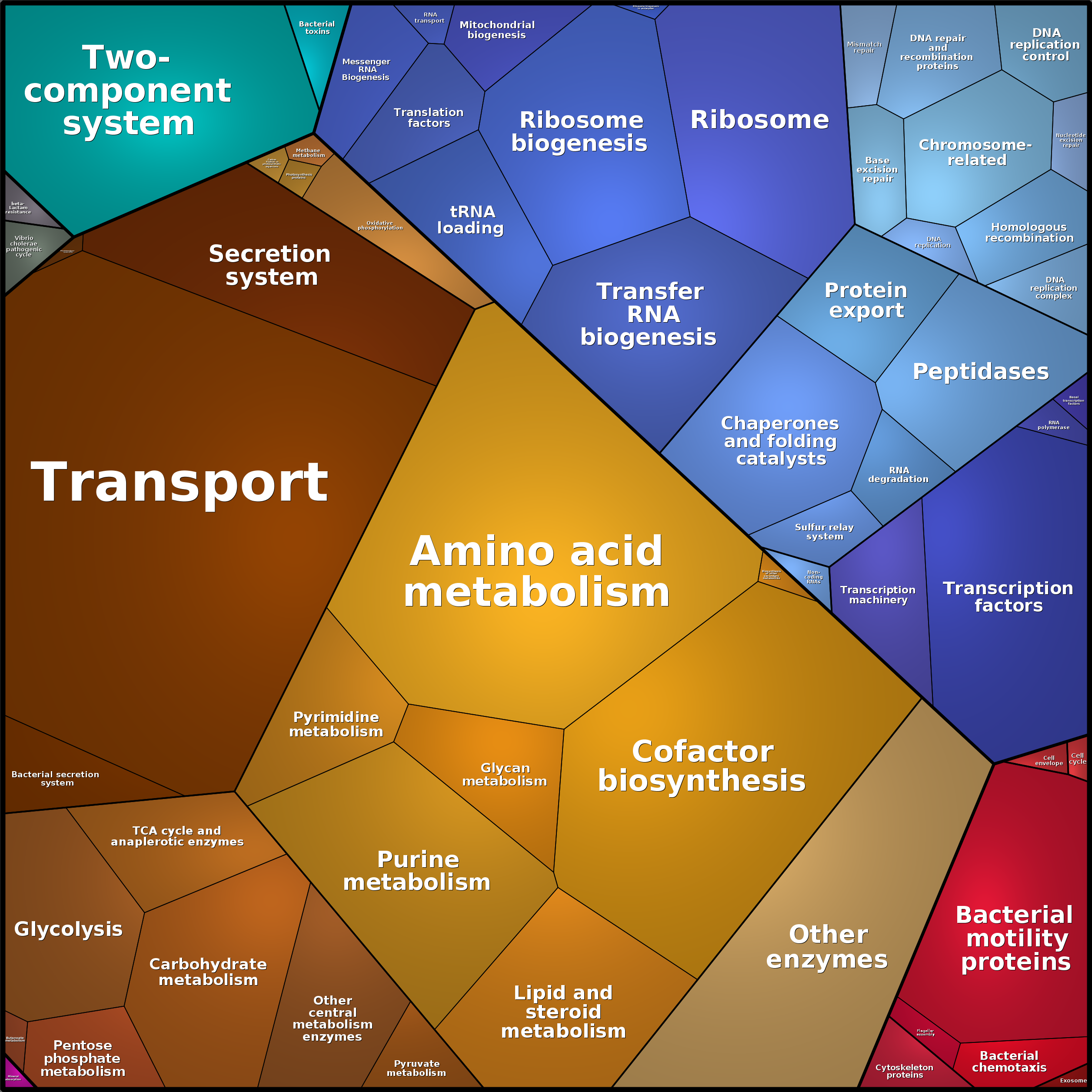 Treemap Press Ctrl-F5