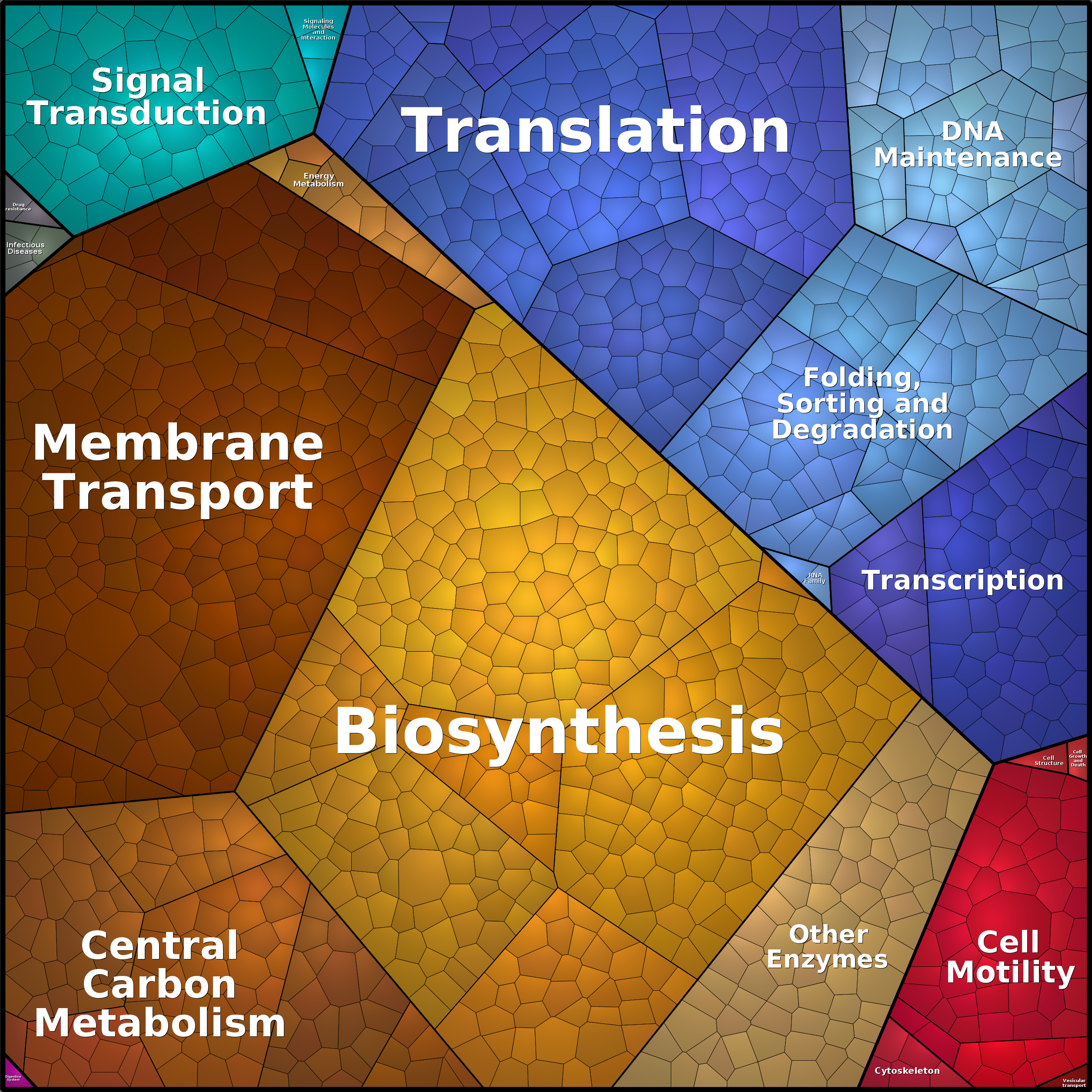 Treemap Press Ctrl-F5