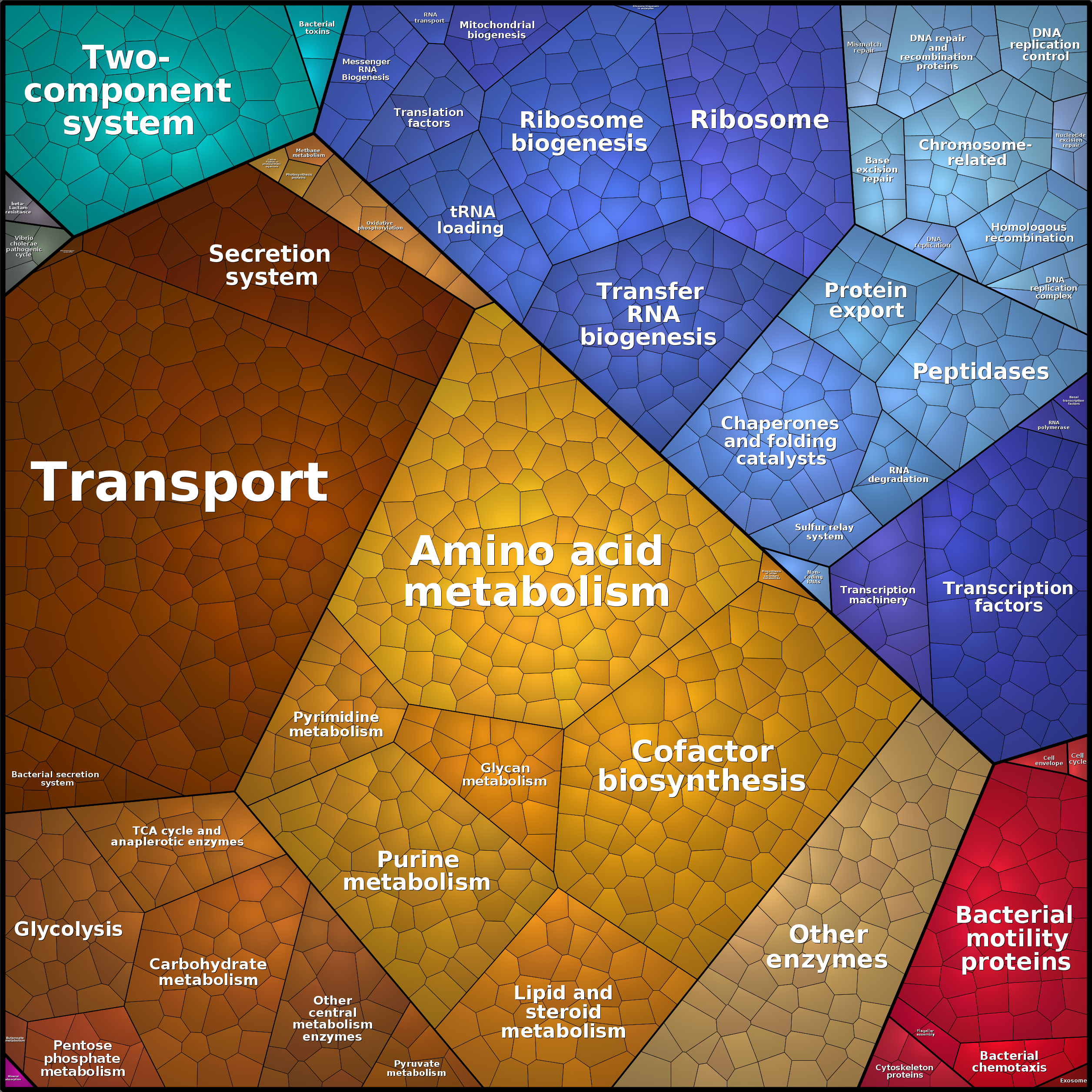 Treemap Press Ctrl-F5