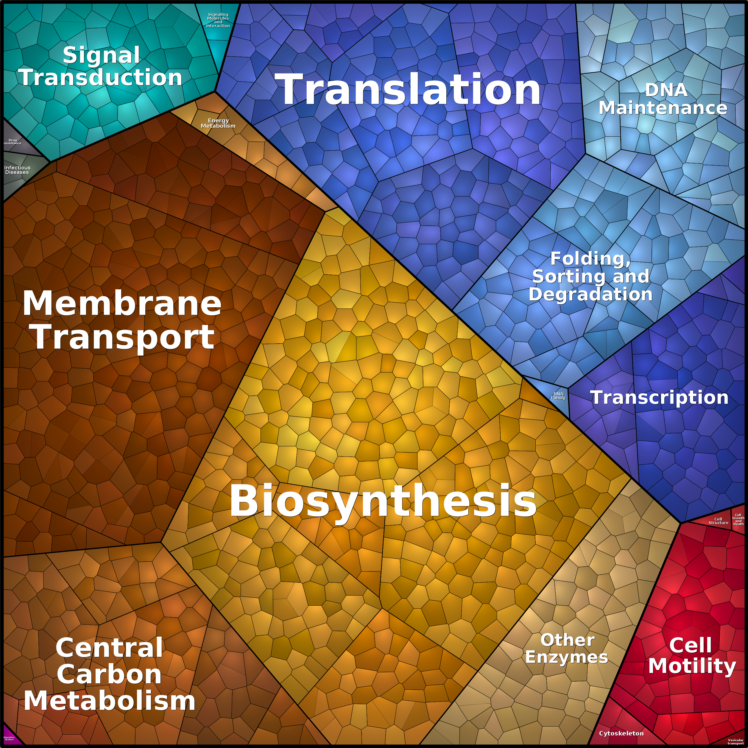 Treemap Press Ctrl-F5