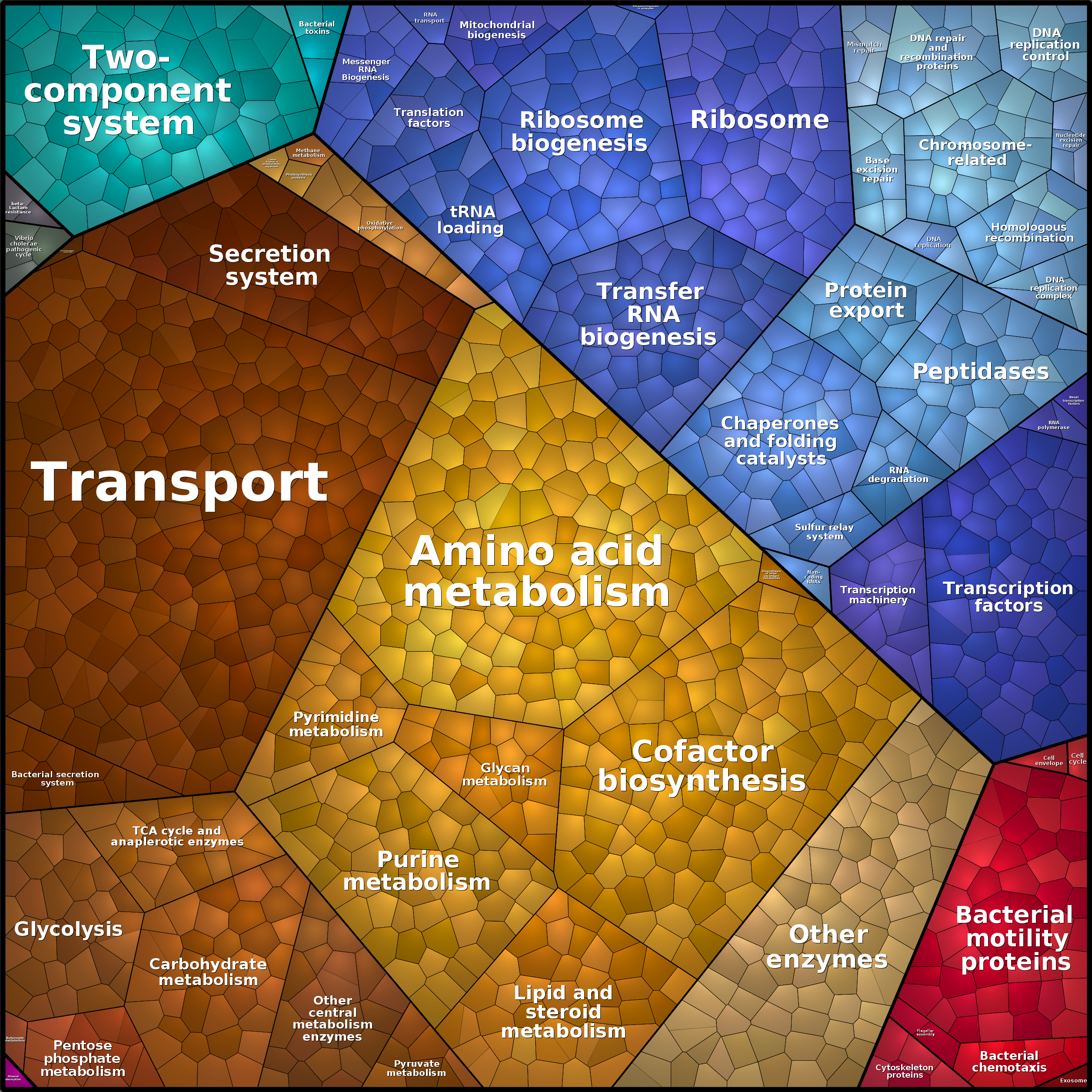 Treemap Press Ctrl-F5