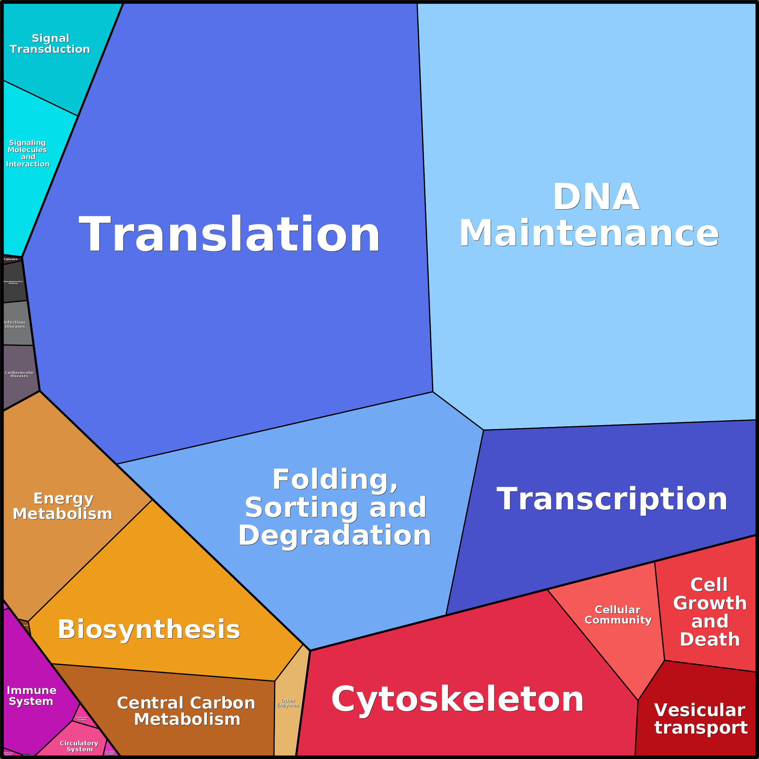 Treemap Press Ctrl-F5