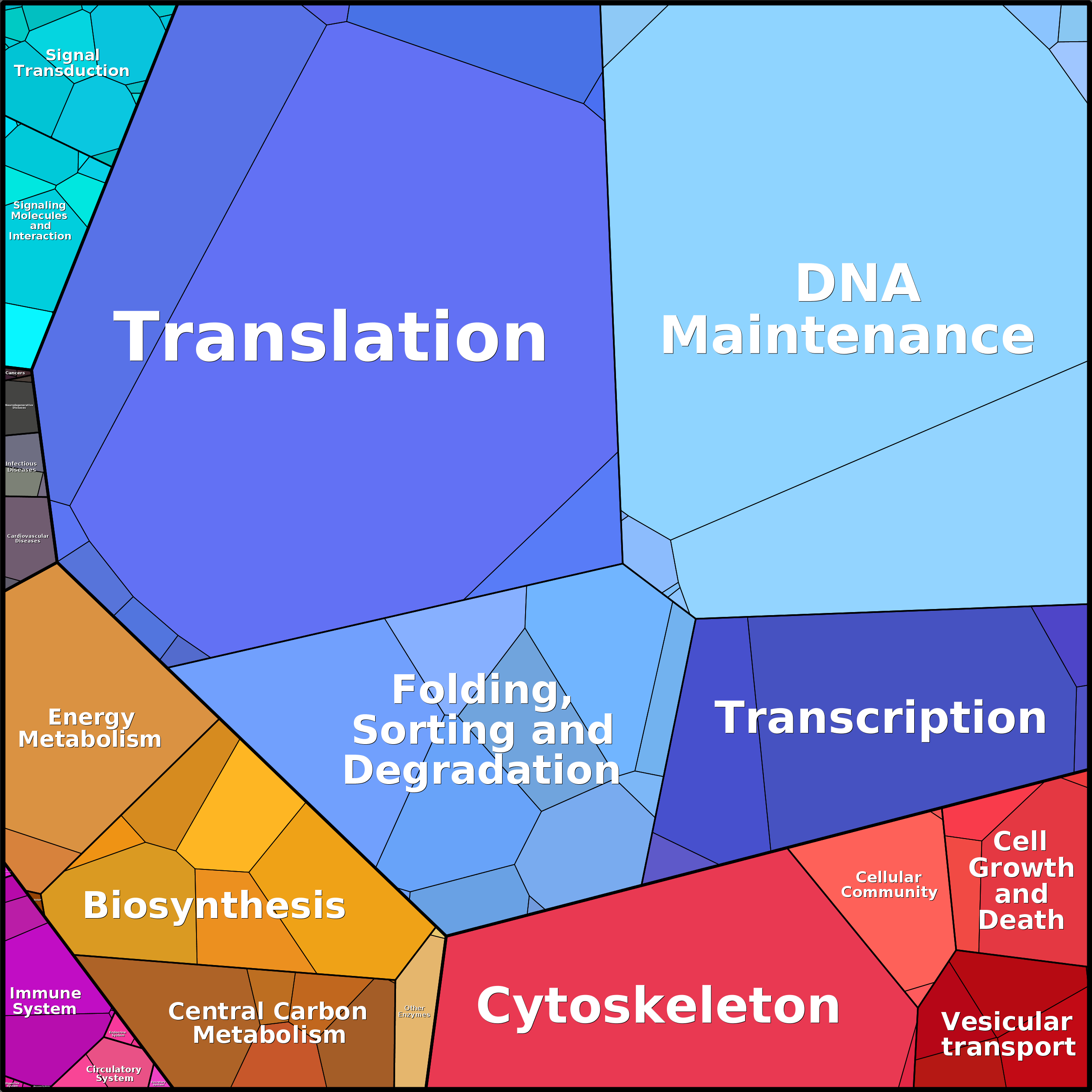 Treemap Press Ctrl-F5