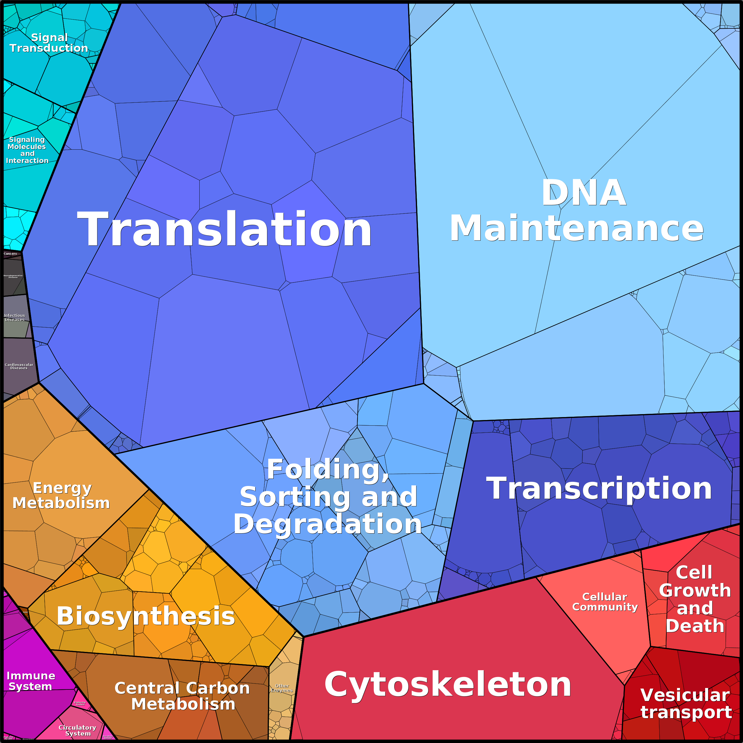 Treemap Press Ctrl-F5