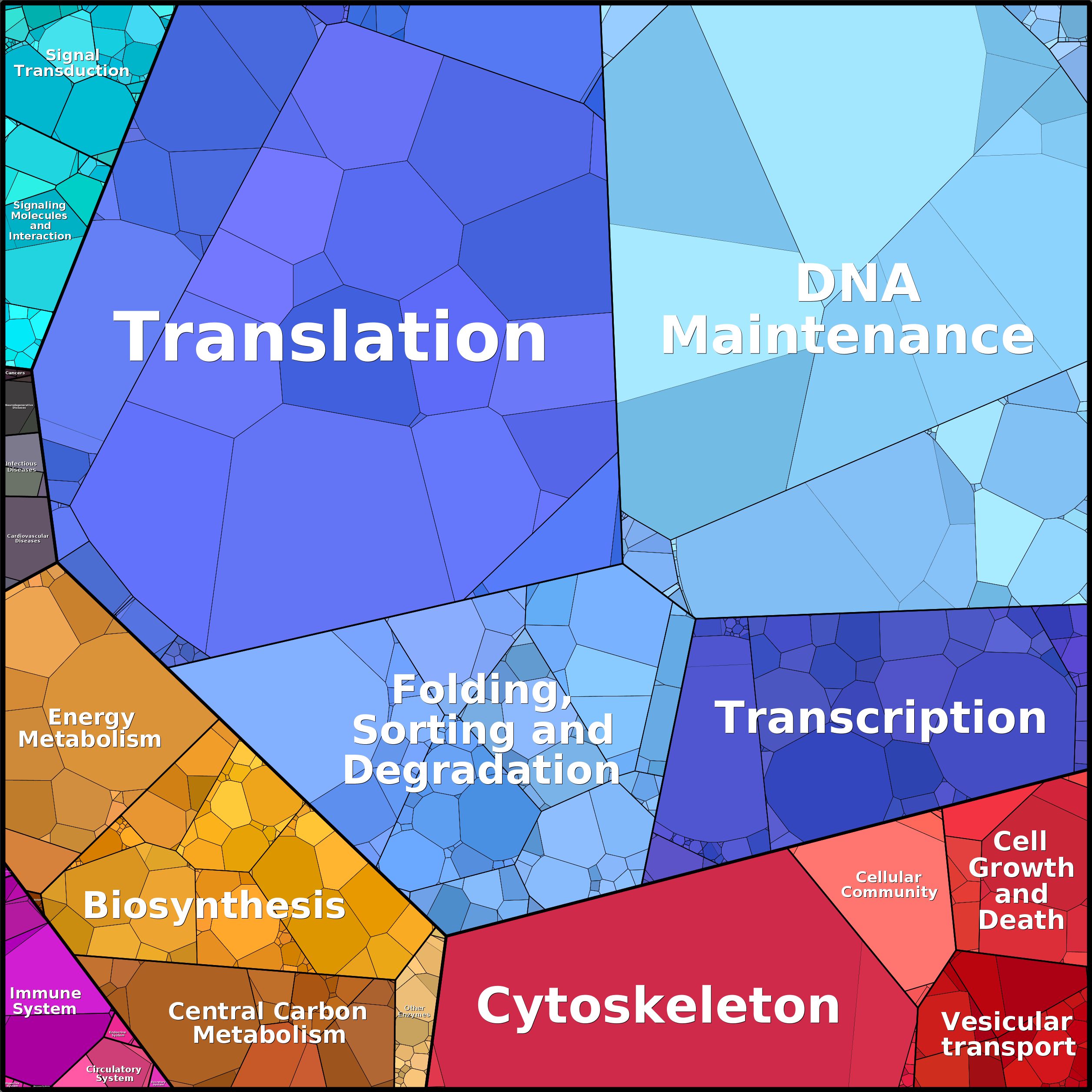 Treemap Press Ctrl-F5