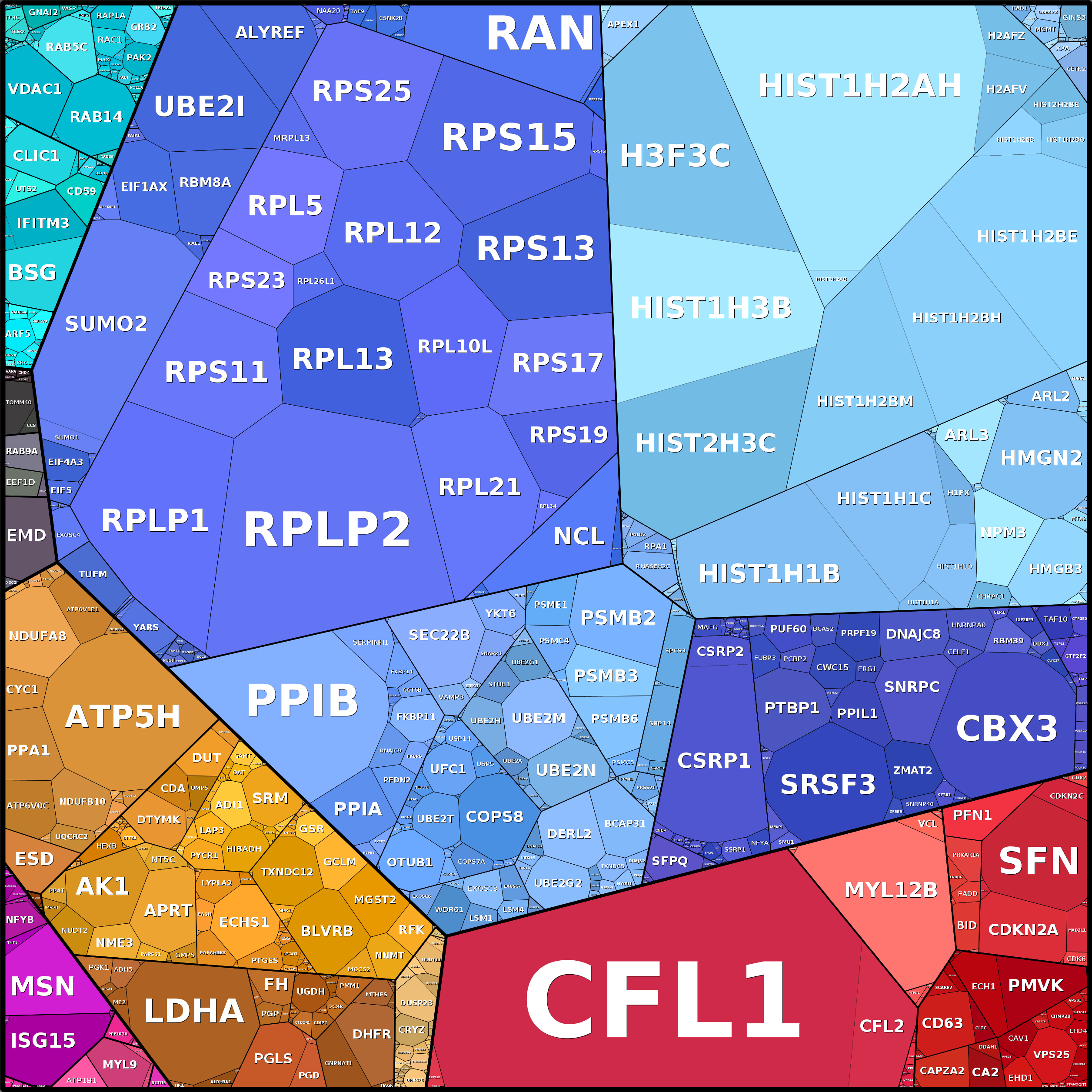 Treemap Press Ctrl-F5