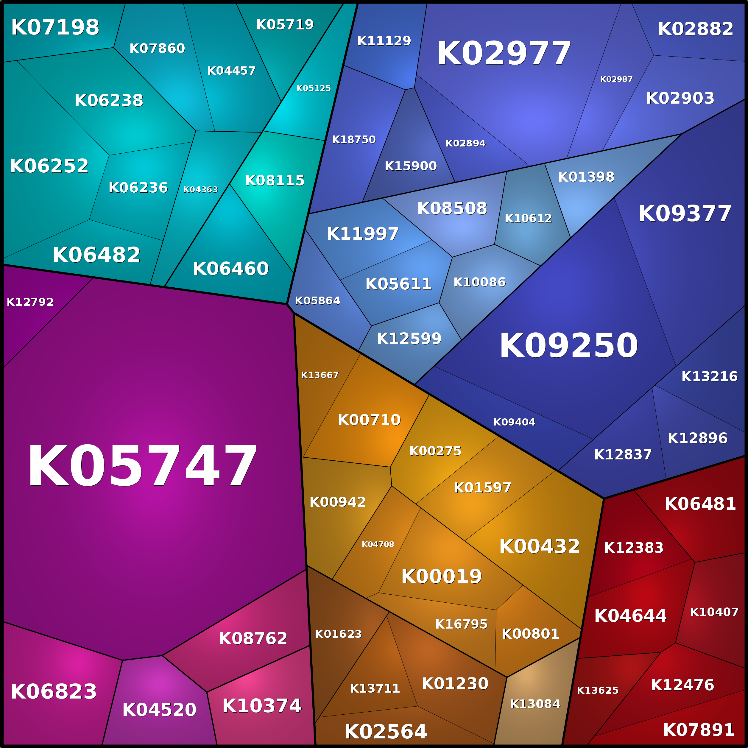 Treemap Press Ctrl-F5