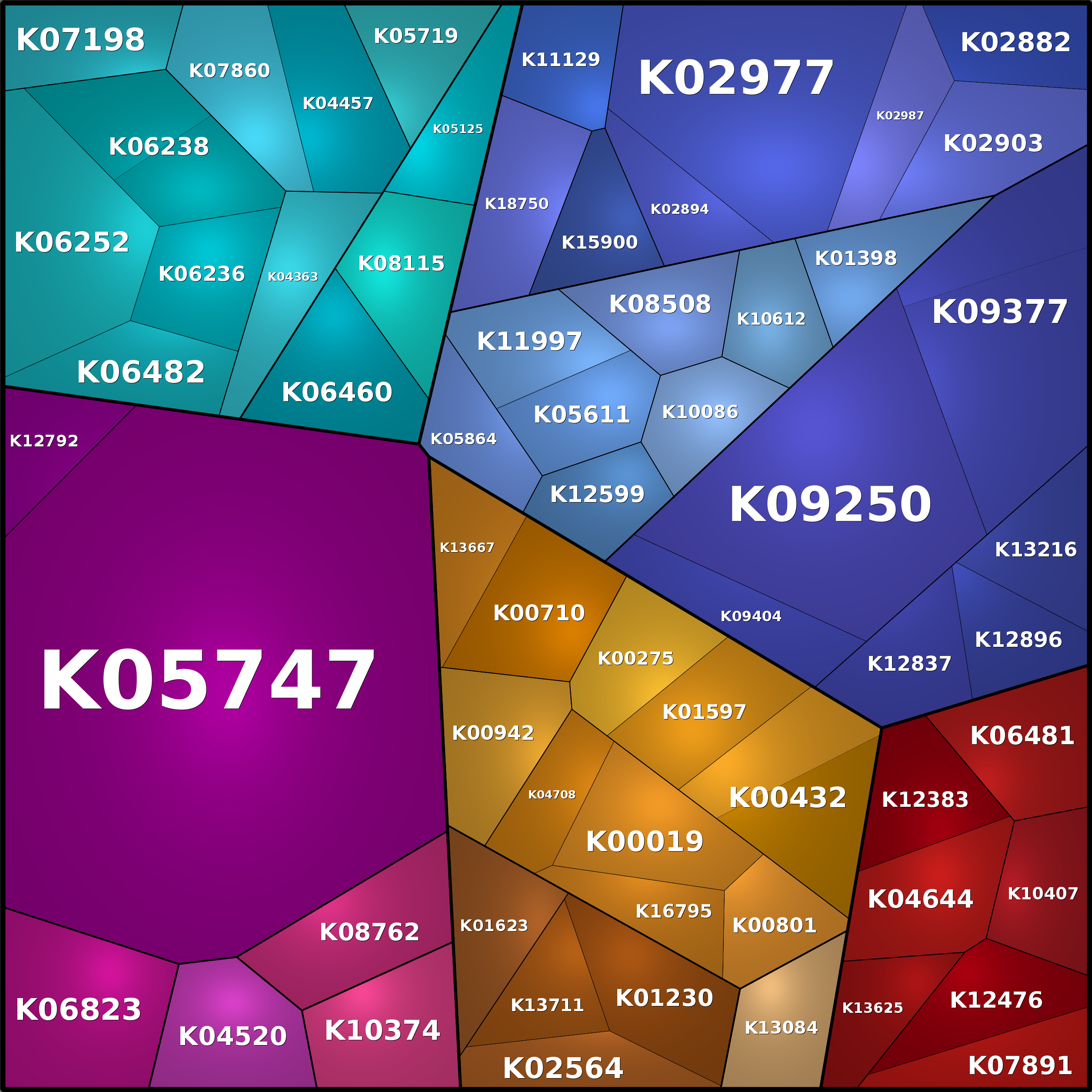 Treemap Press Ctrl-F5