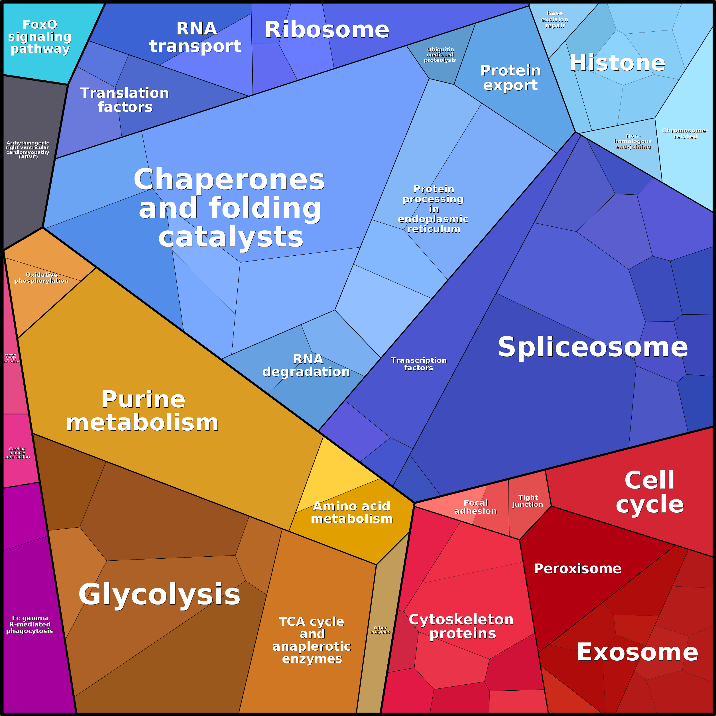 Treemap Press Ctrl-F5