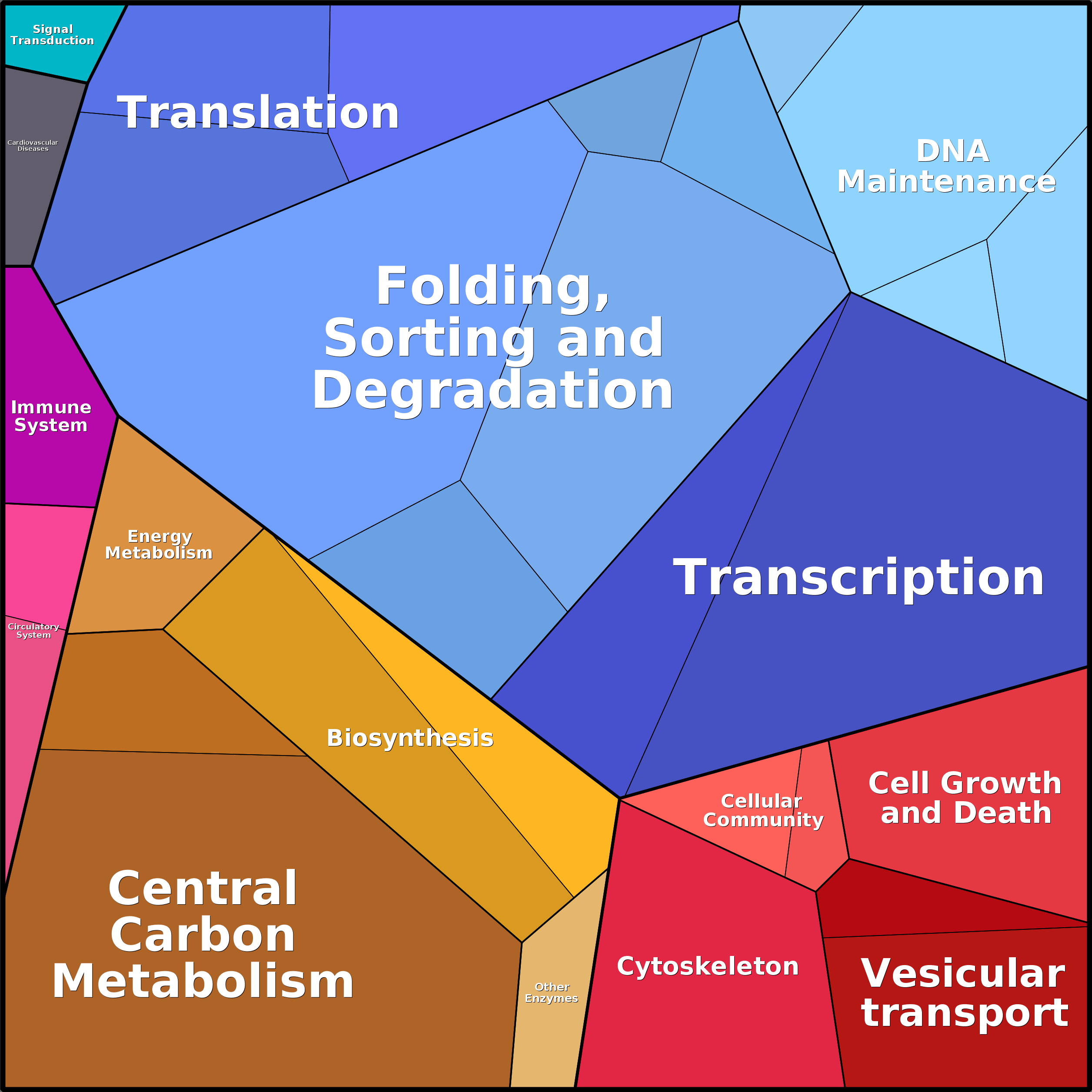 Treemap Press Ctrl-F5