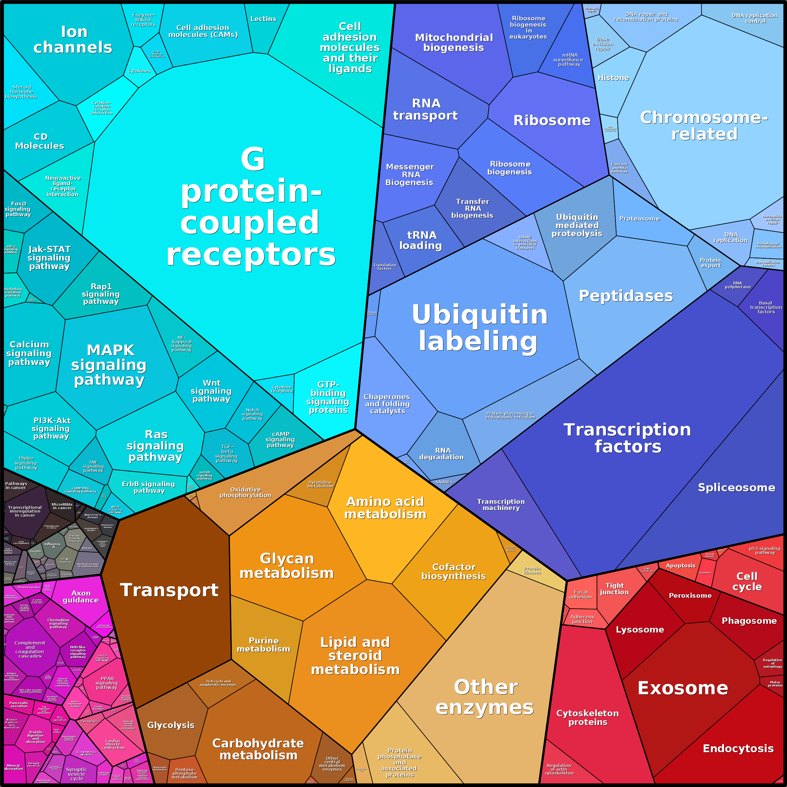 Treemap Press Ctrl-F5