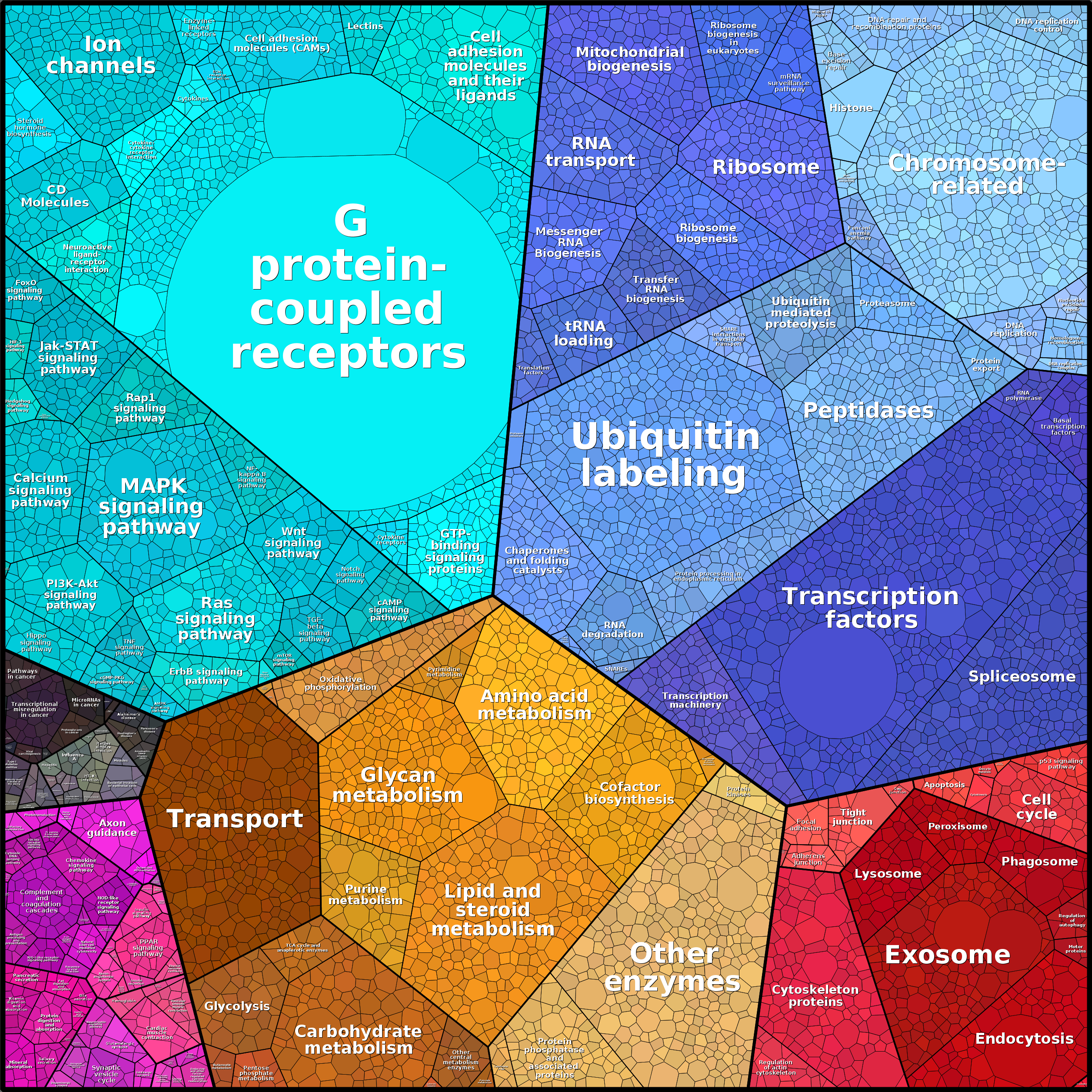 Treemap Press Ctrl-F5
