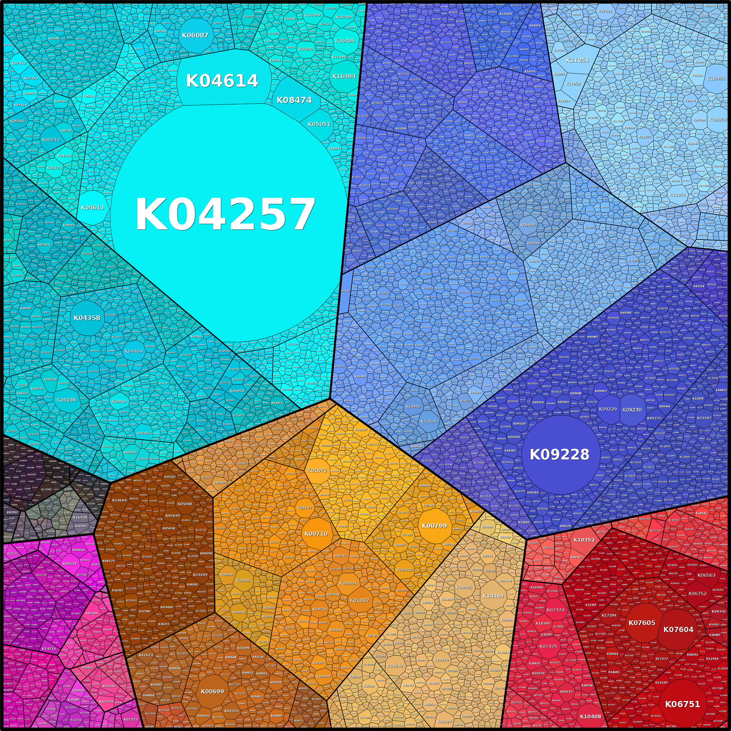 Treemap Press Ctrl-F5
