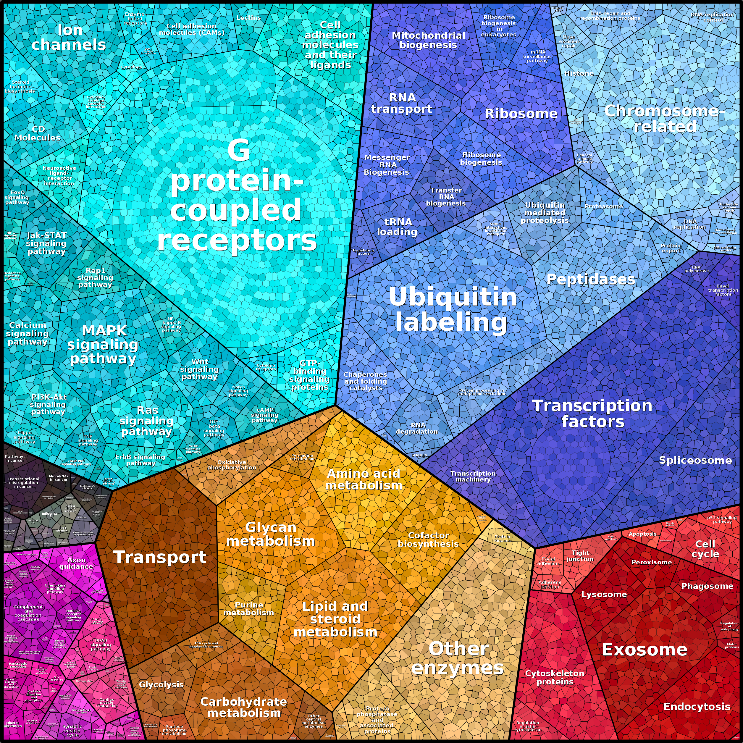 Treemap Press Ctrl-F5