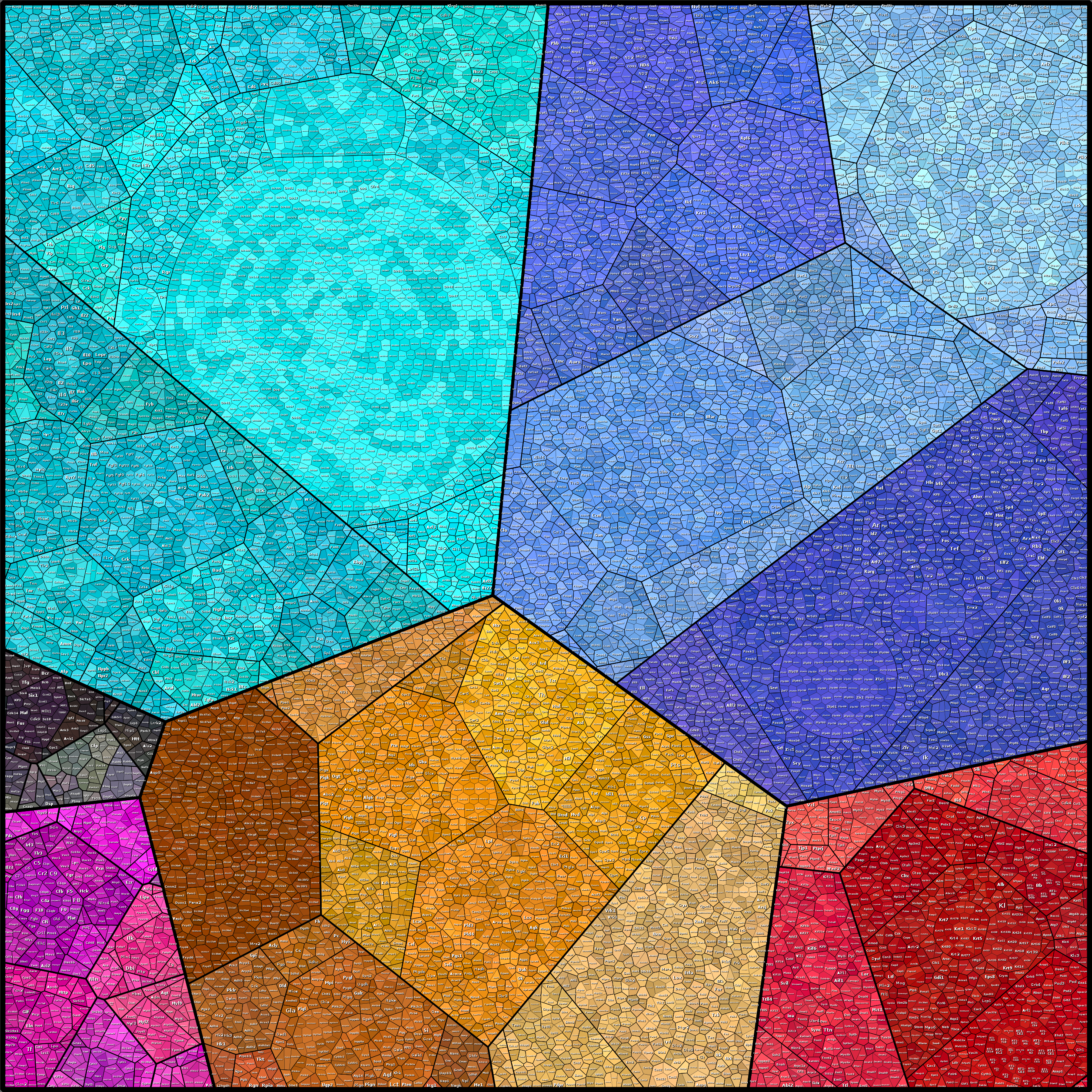 Treemap Press Ctrl-F5