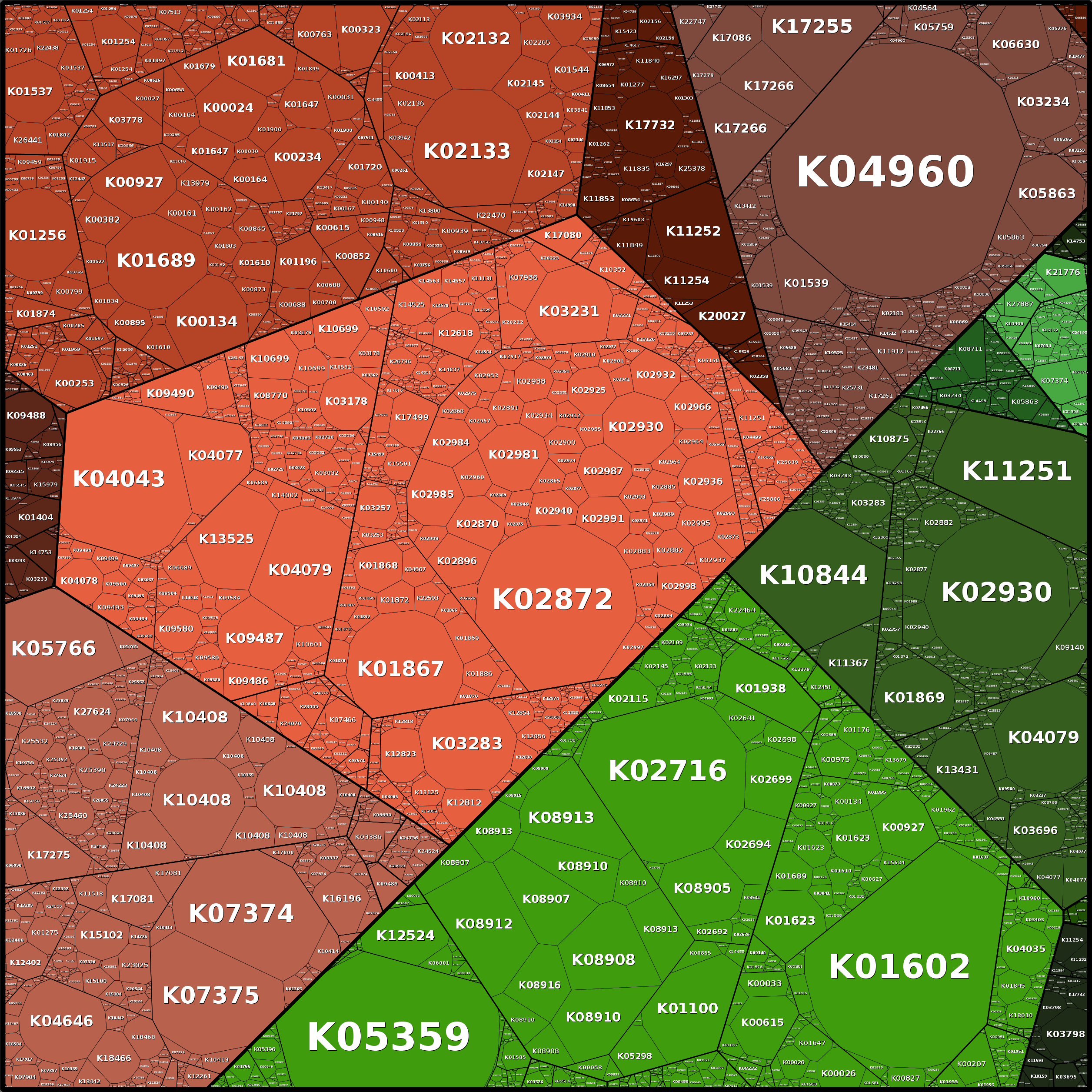 Treemap Press Ctrl-F5